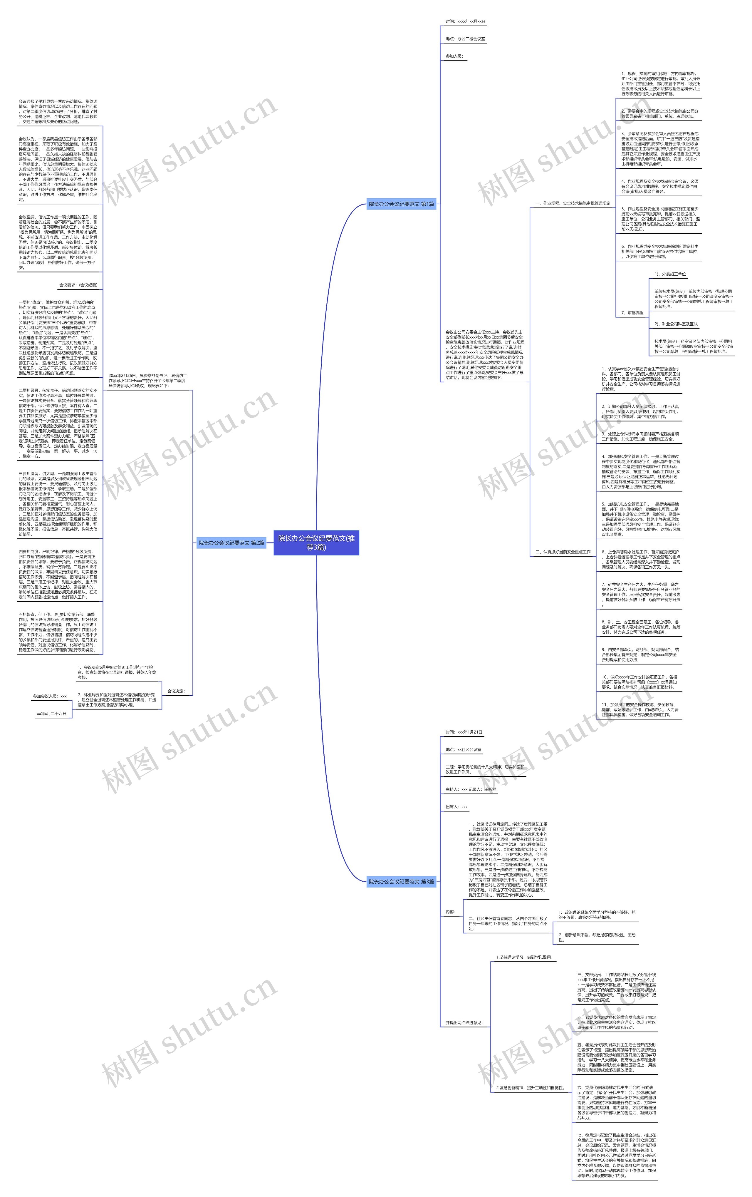 院长办公会议纪要范文(推荐3篇)思维导图