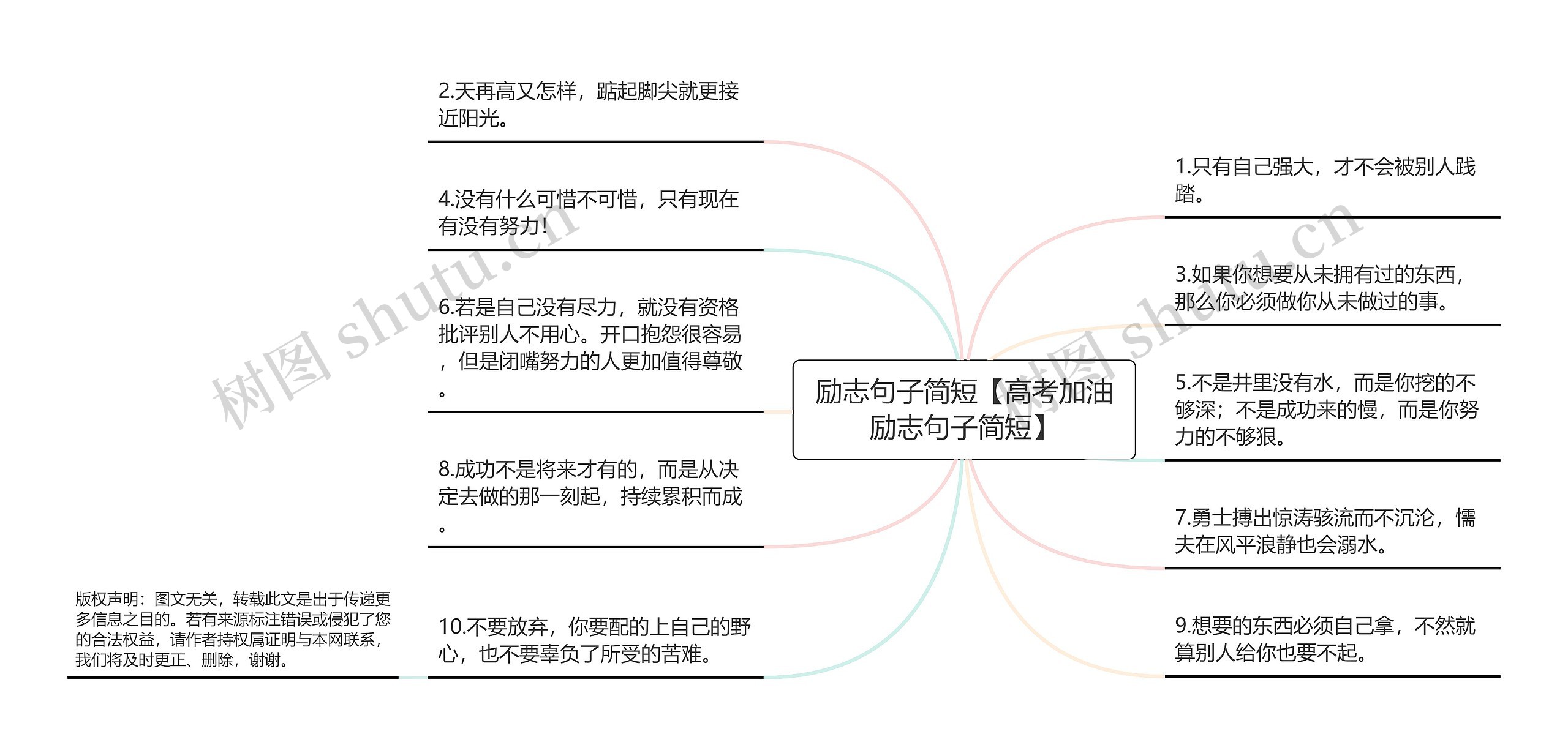 励志句子简短【高考加油励志句子简短】思维导图