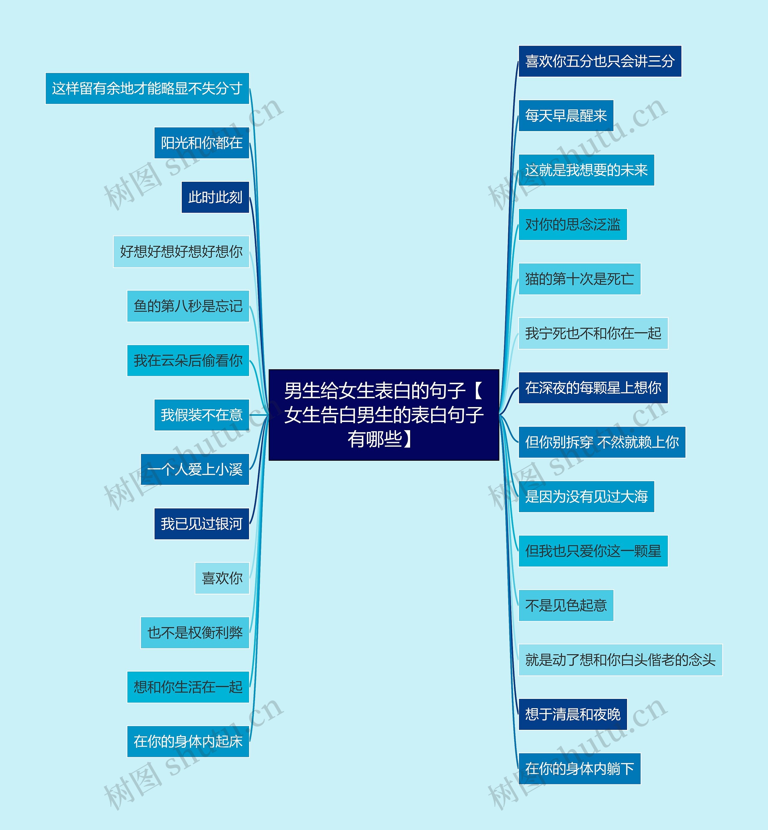 男生给女生表白的句子【女生告白男生的表白句子有哪些】 男生给女生表白的句子【女生告白男生的表白句子有哪些】