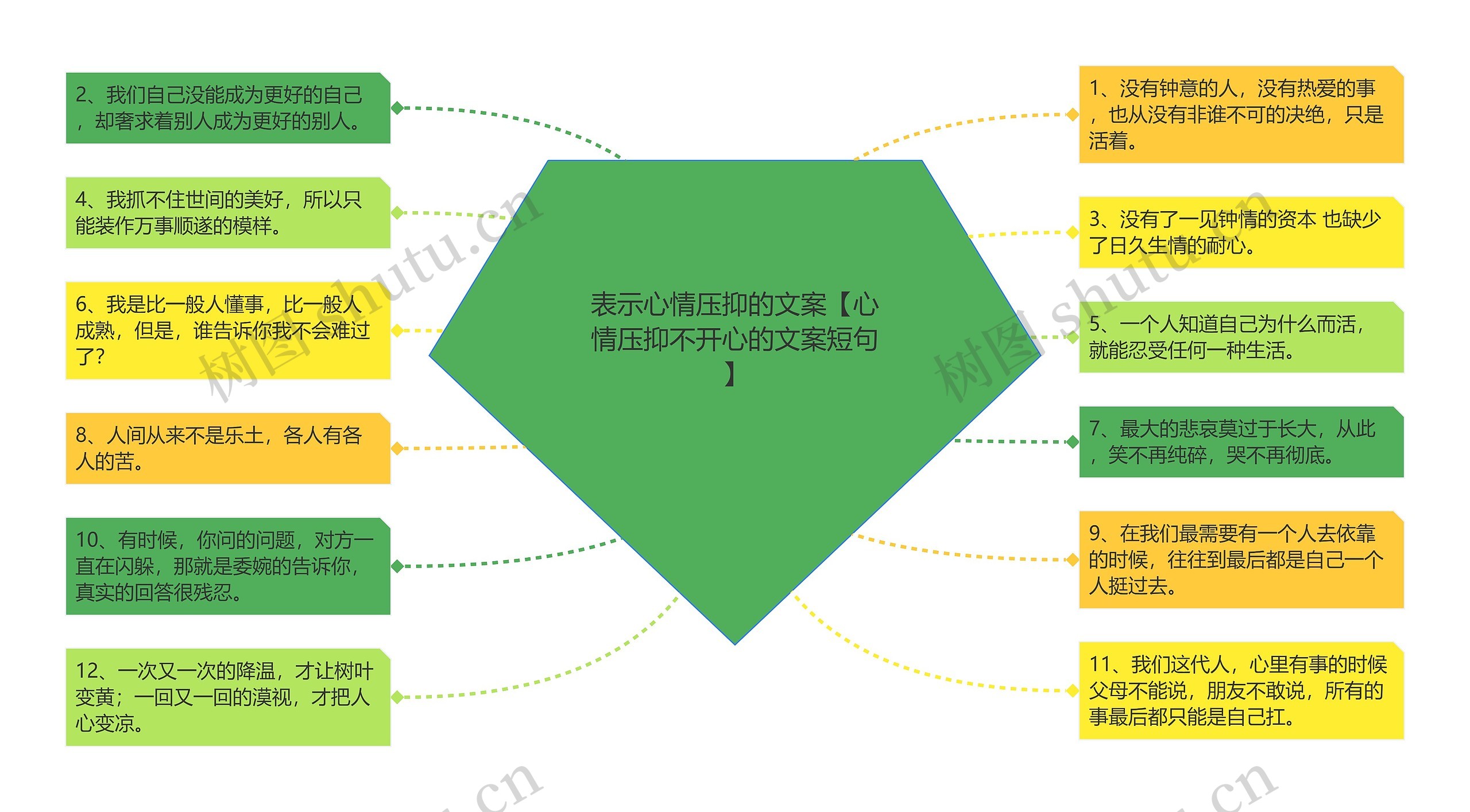 表示心情压抑的文案【心情压抑不开心的文案短句】思维导图