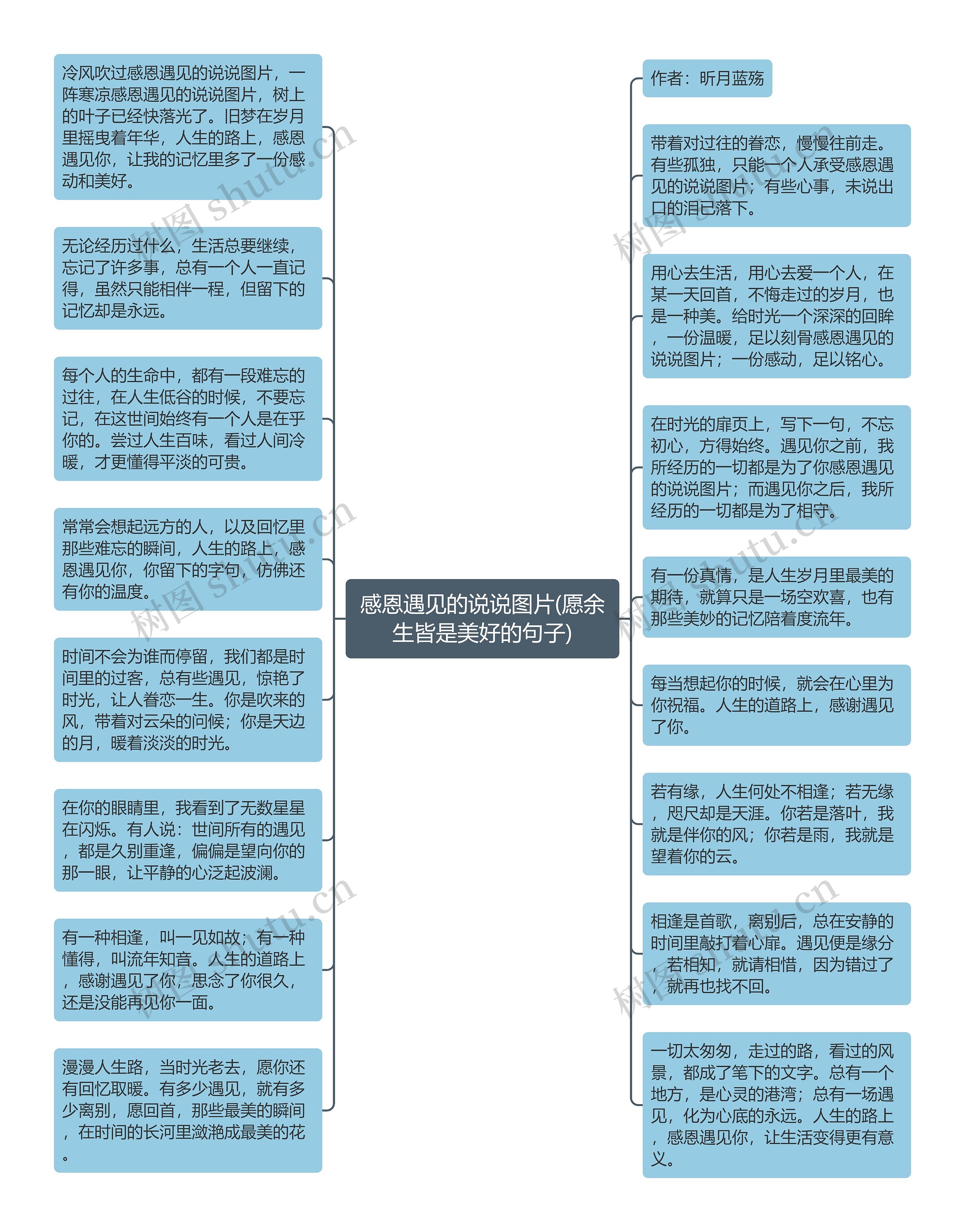 感恩遇见的说说图片(愿余生皆是美好的句子)思维导图