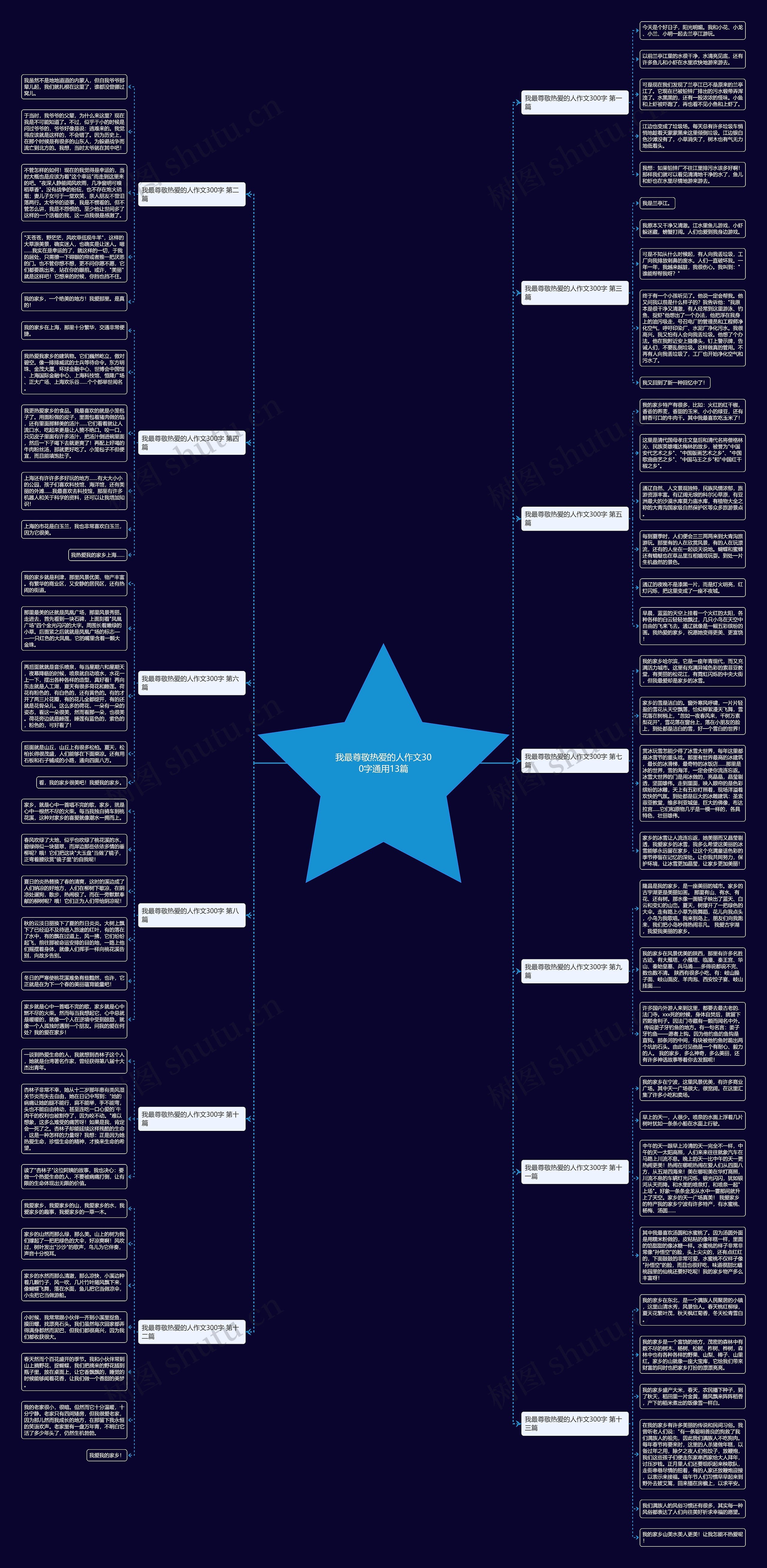 我最尊敬热爱的人作文300字通用13篇 我最尊敬热爱的人作文300字通用13篇