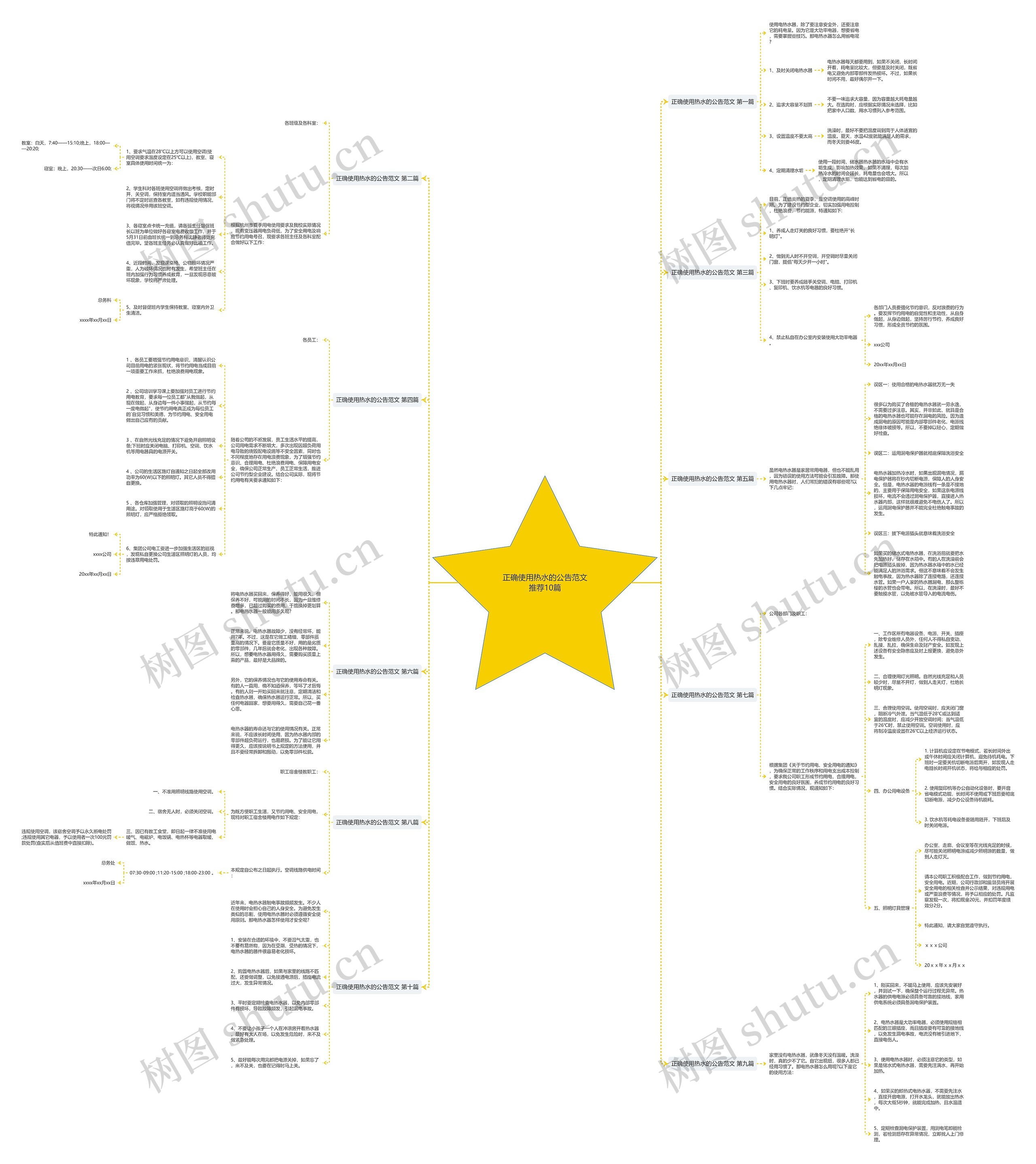 正确使用热水的公告范文推荐10篇思维导图