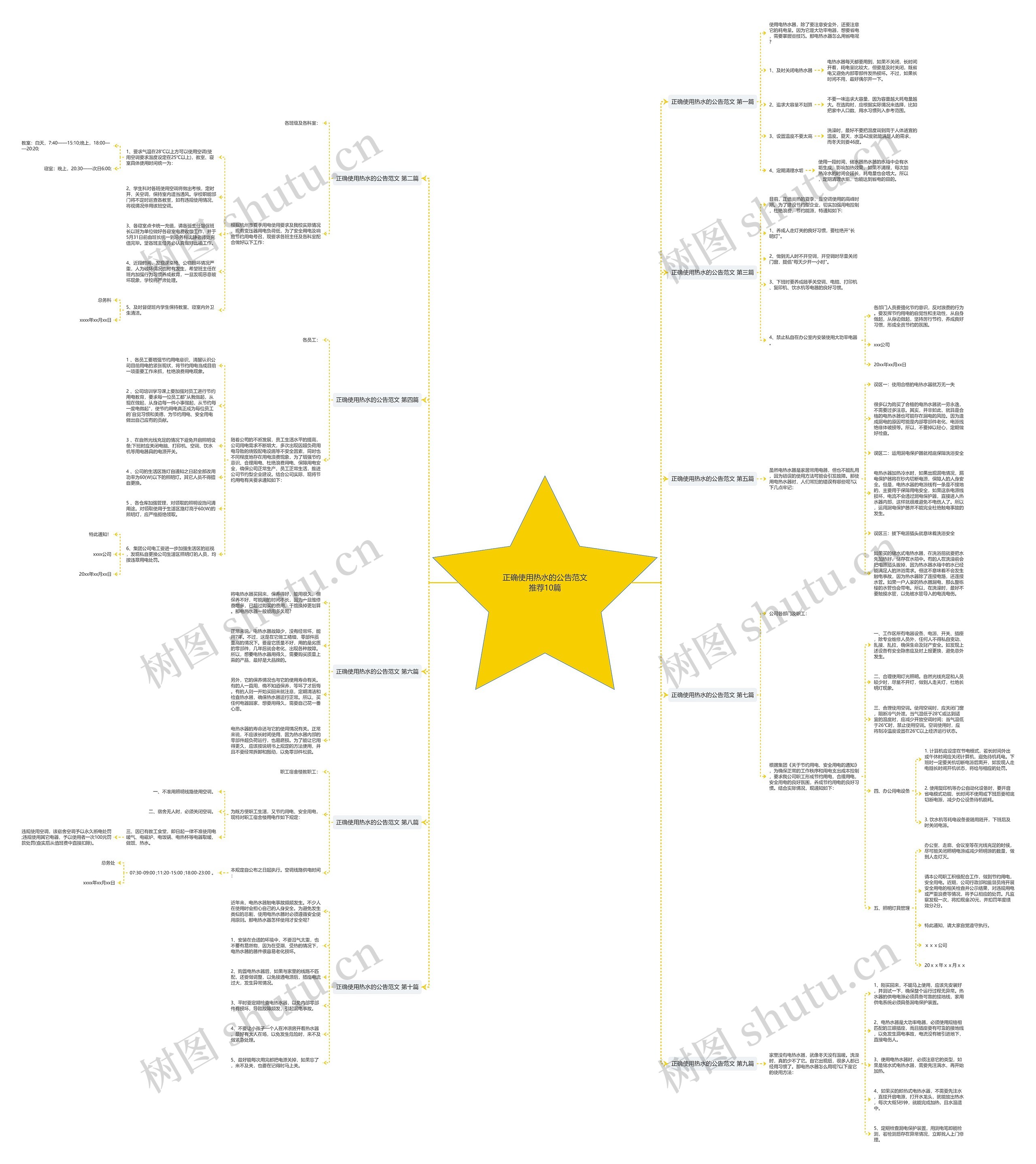 正确使用热水的公告范文推荐10篇 正确使用热水的公告范文推荐10篇