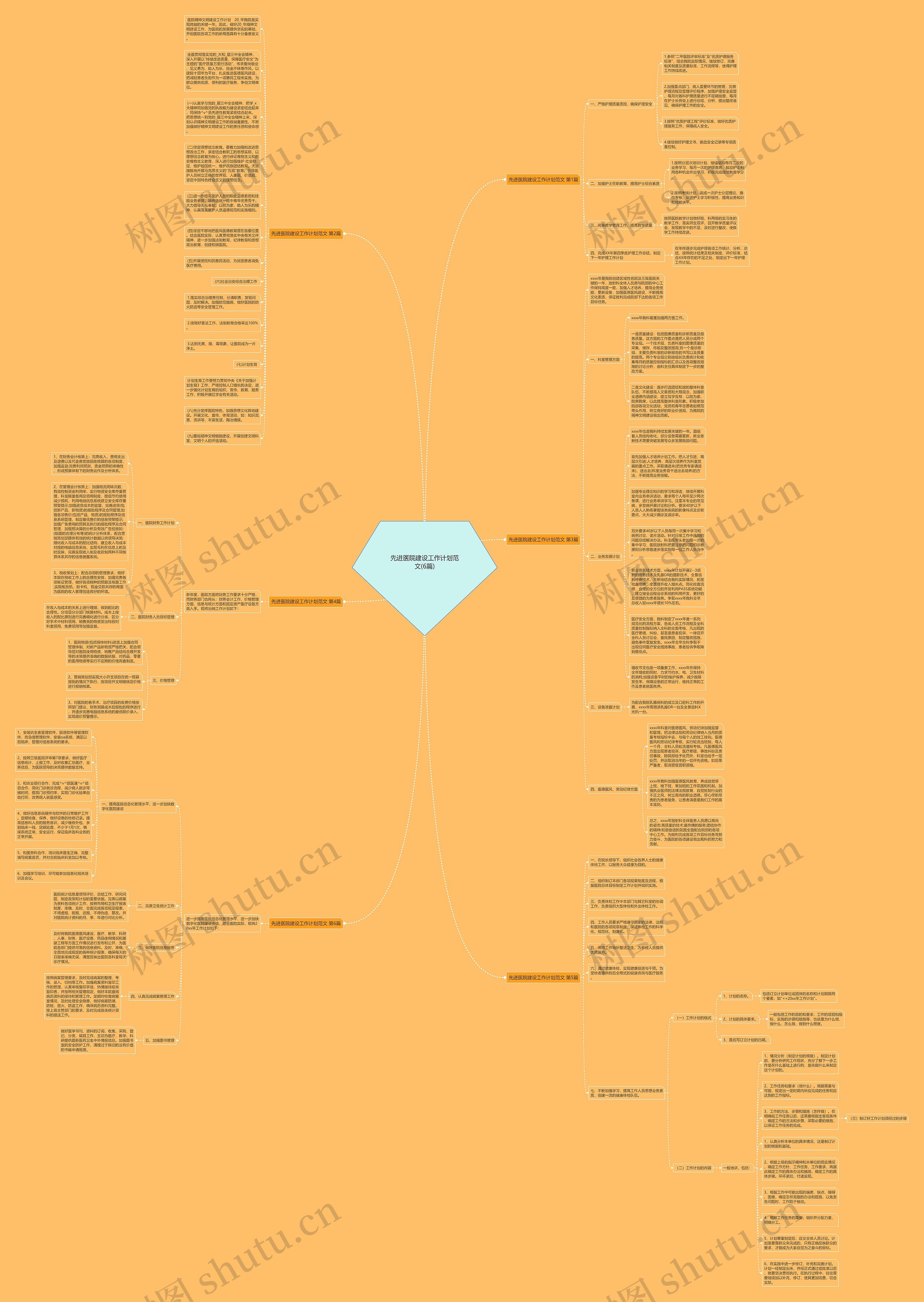 先进医院建设工作计划范文(6篇)思维导图