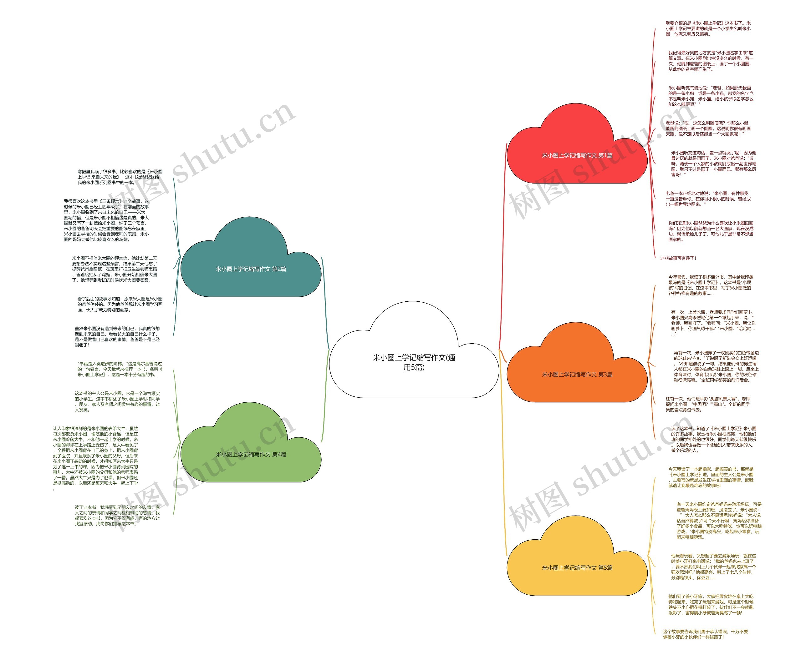 米小圈上学记缩写作文(通用5篇) 米小圈上学记缩写作文(通用5篇)
