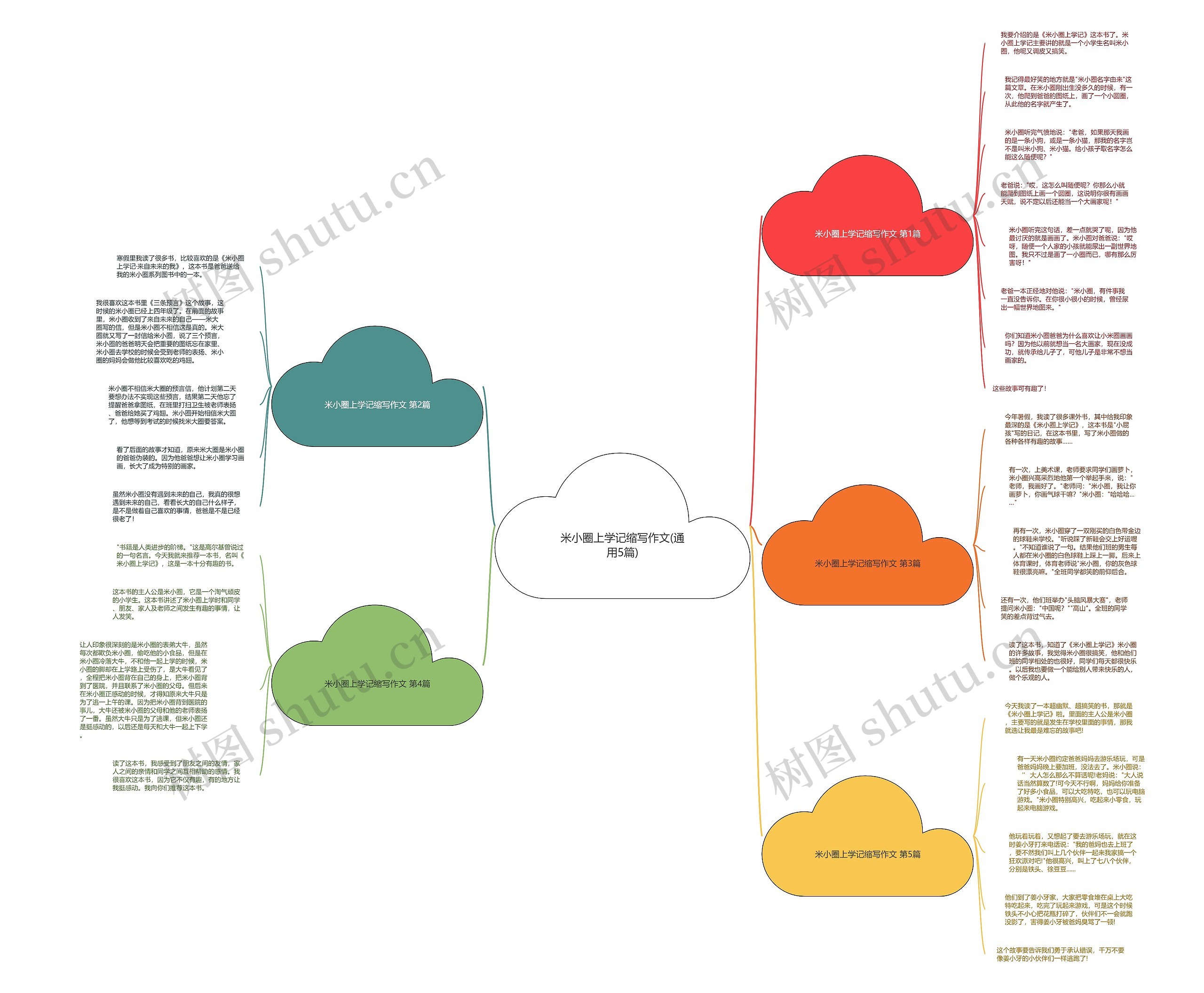 米小圈上学记缩写作文(通用5篇)思维导图