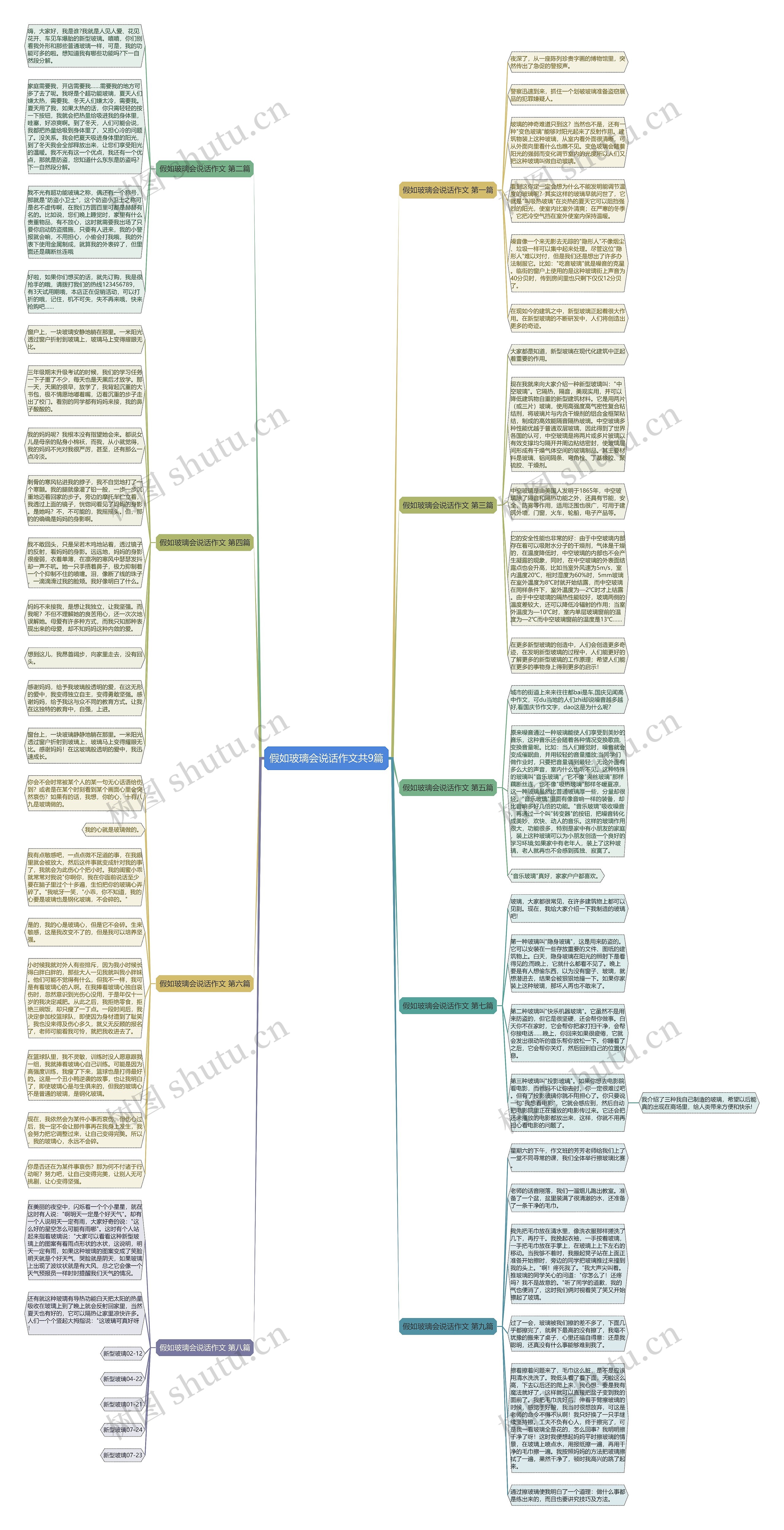 假如玻璃会说话作文共9篇思维导图
