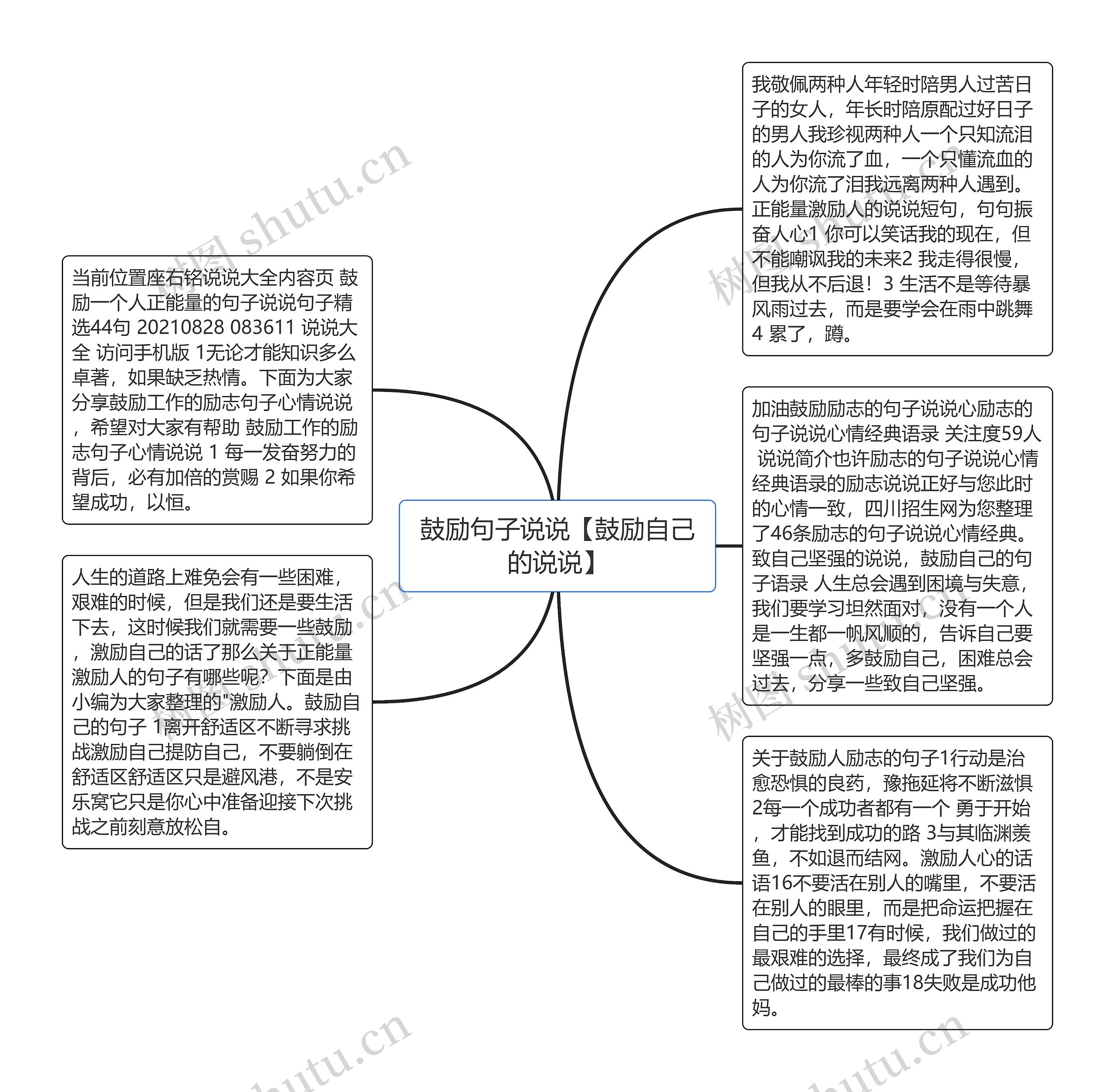 鼓励句子说说【鼓励自己的说说】思维导图