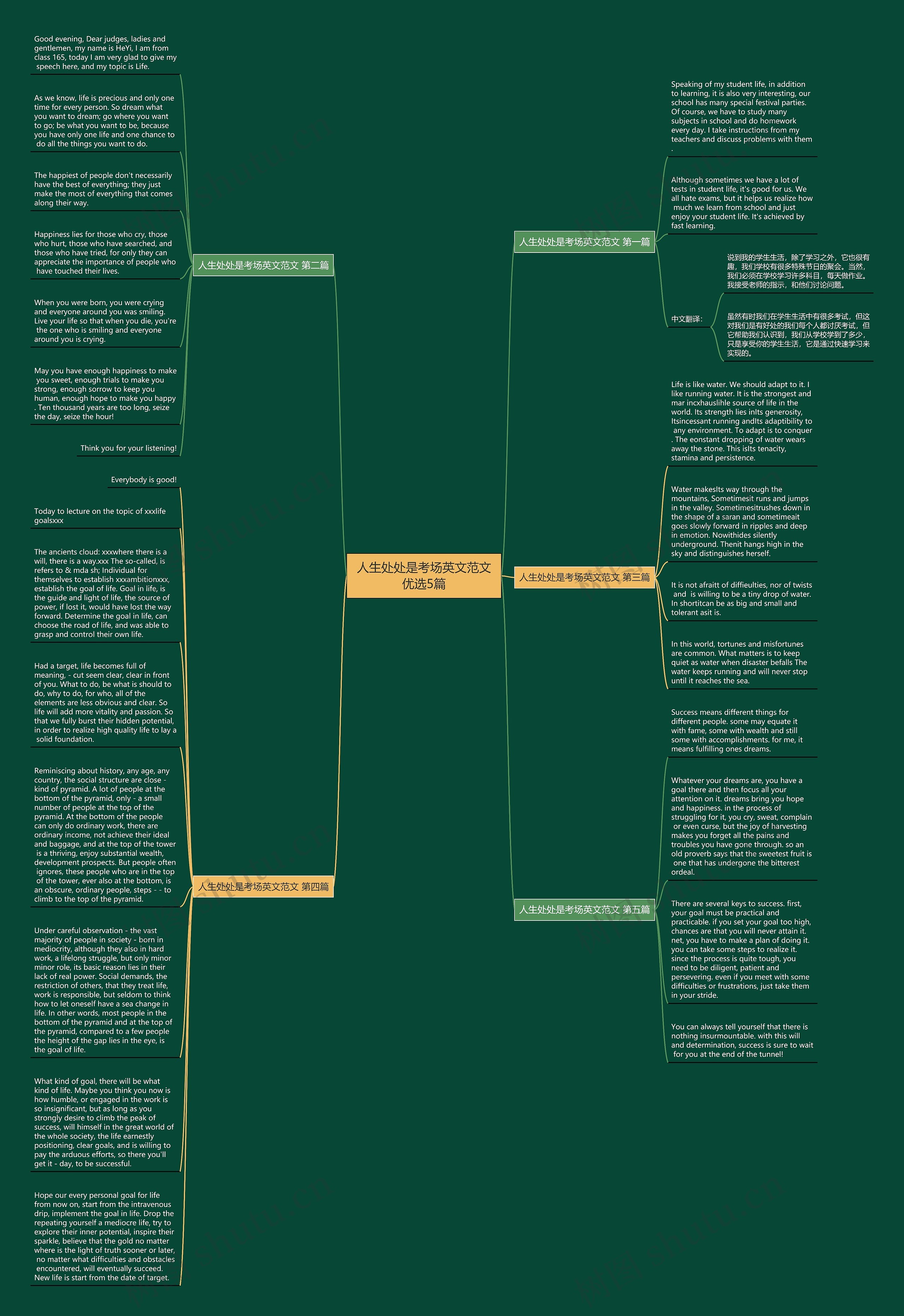 人生处处是考场英文范文优选5篇思维导图