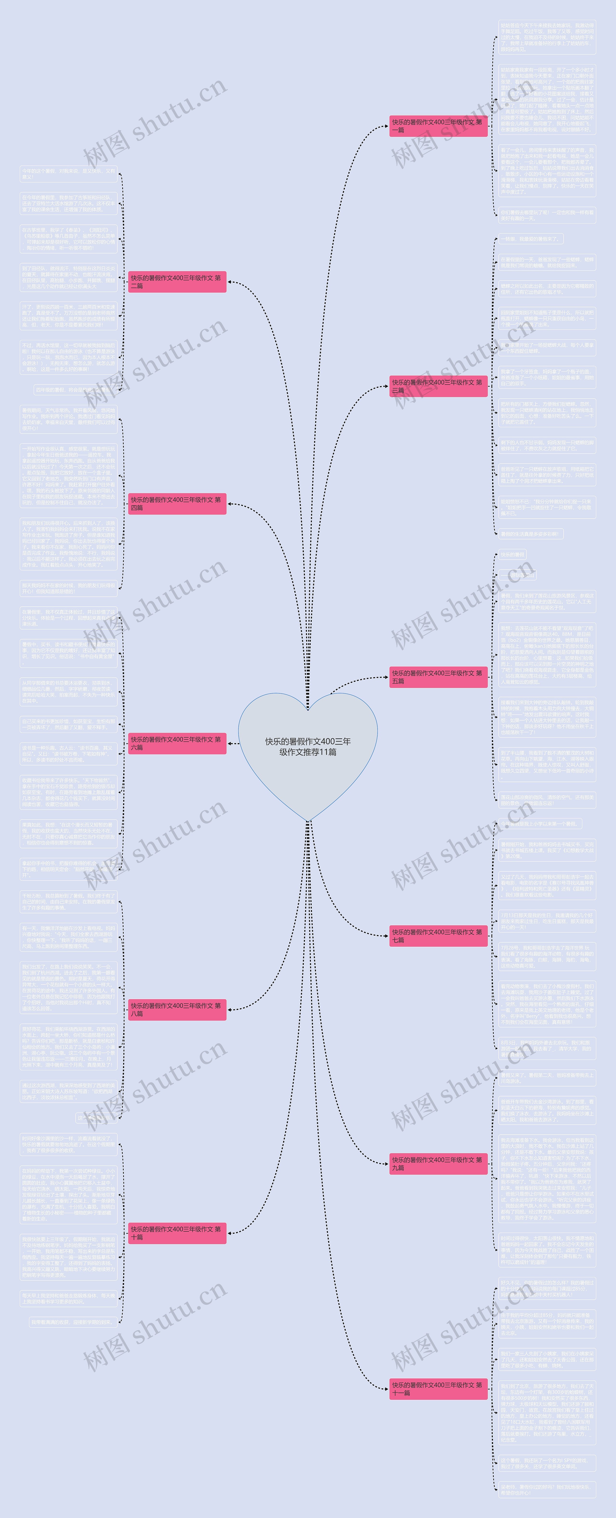 快乐的暑假作文400三年级作文推荐11篇思维导图