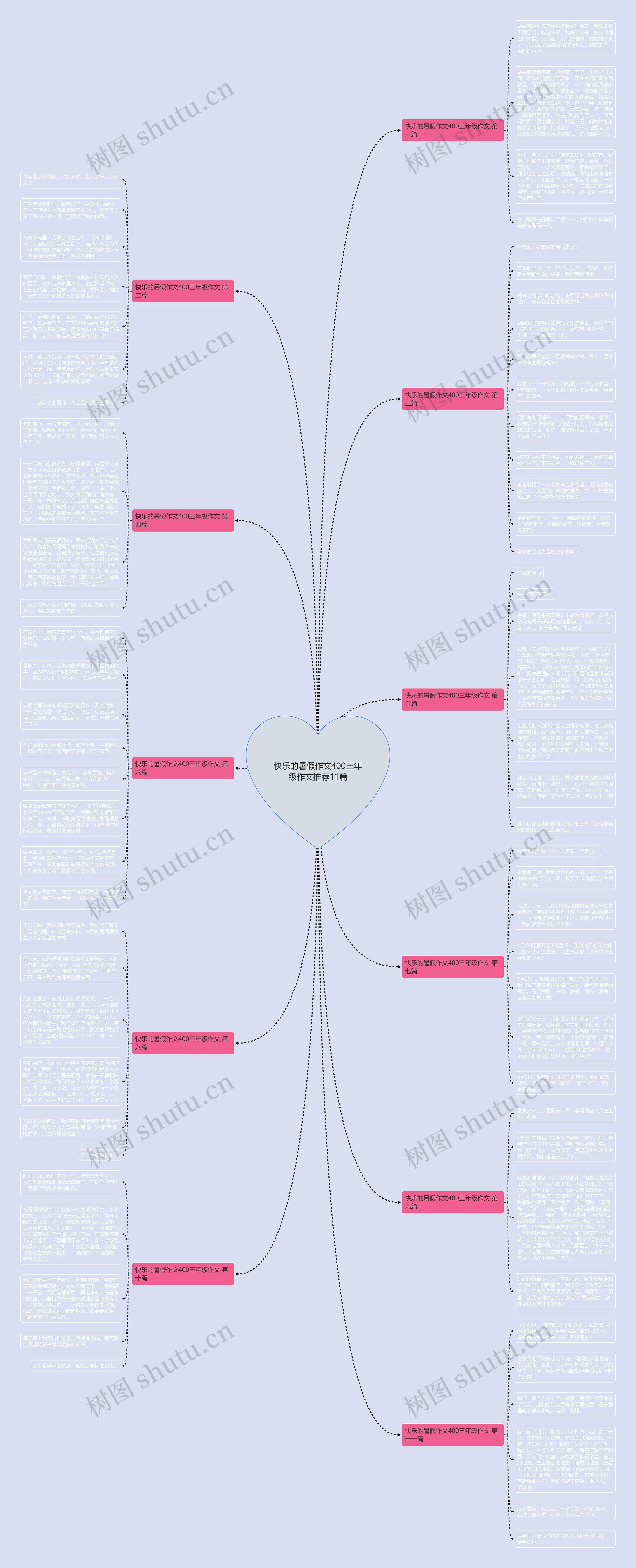 快乐的暑假作文400三年级作文推荐11篇 快乐的暑假作文400三年级作文推荐11篇