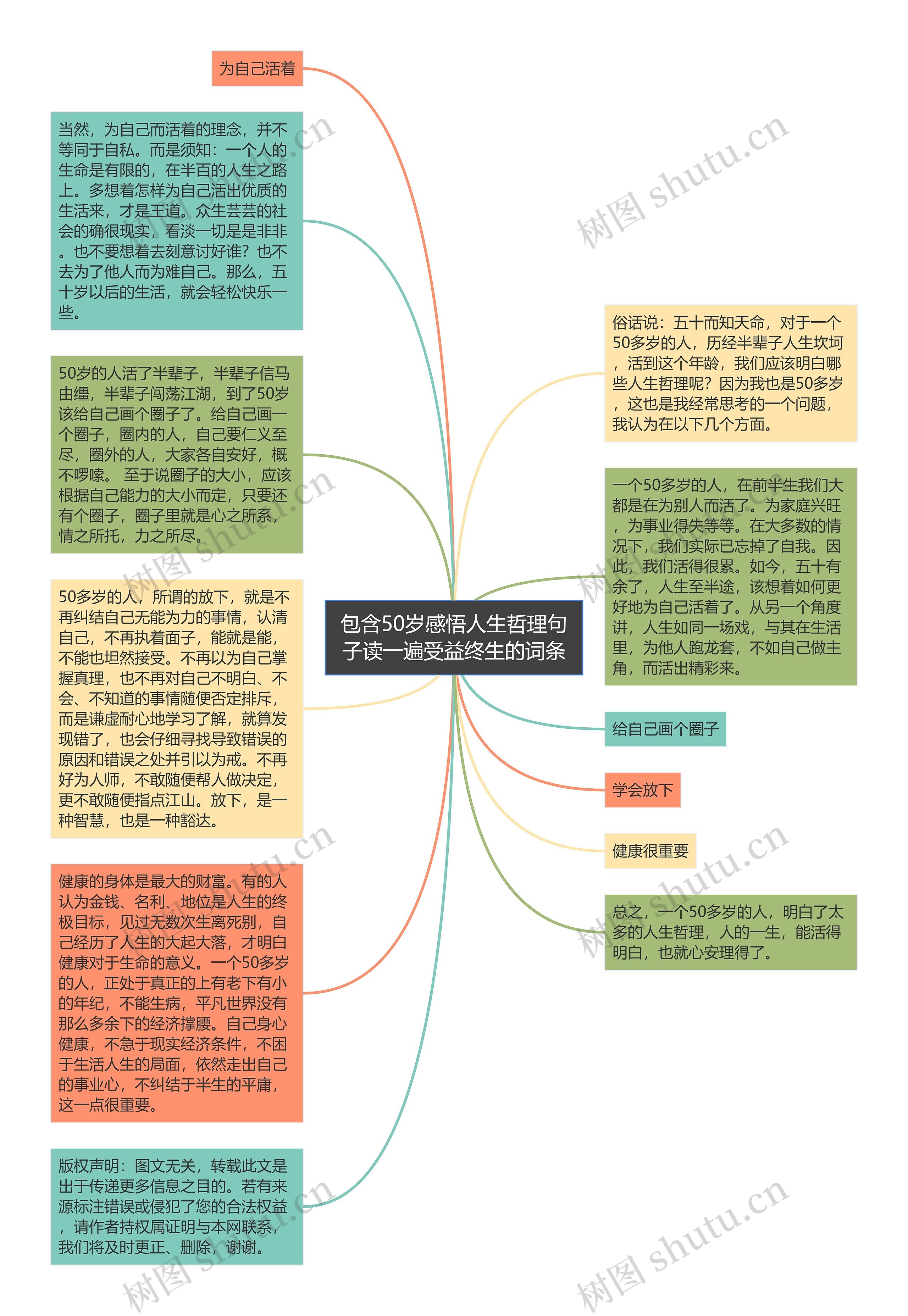 包含50岁感悟人生哲理句子读一遍受益终生的词条