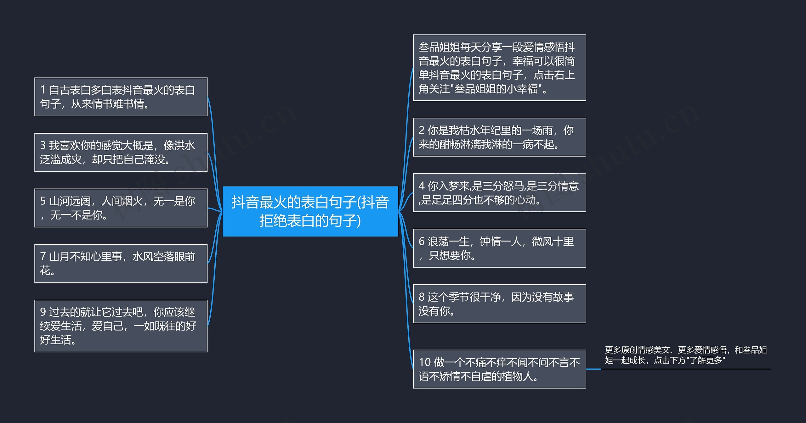 抖音最火的表白句子(抖音拒绝表白的句子)