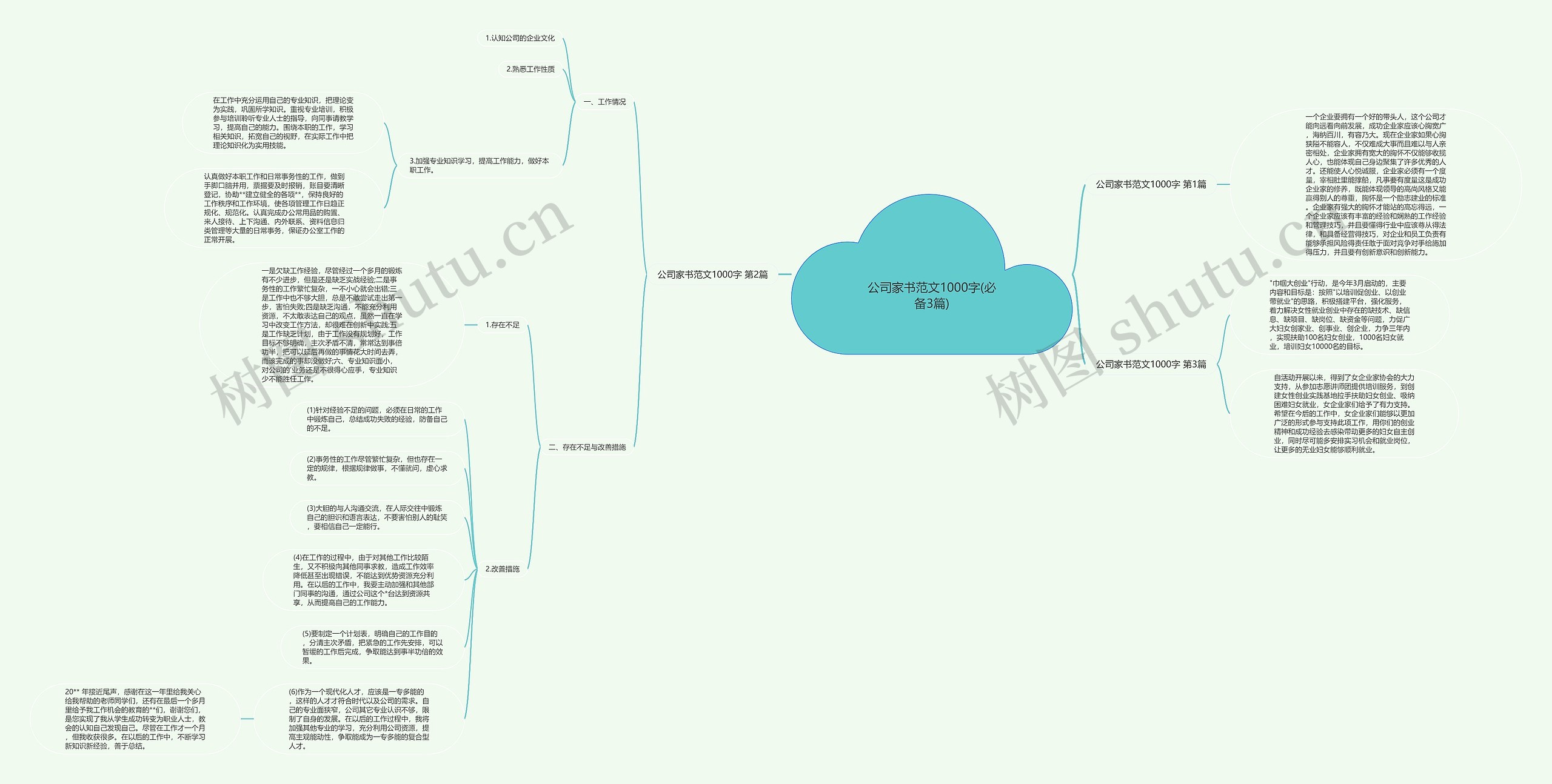 公司家书范文1000字(必备3篇)思维导图