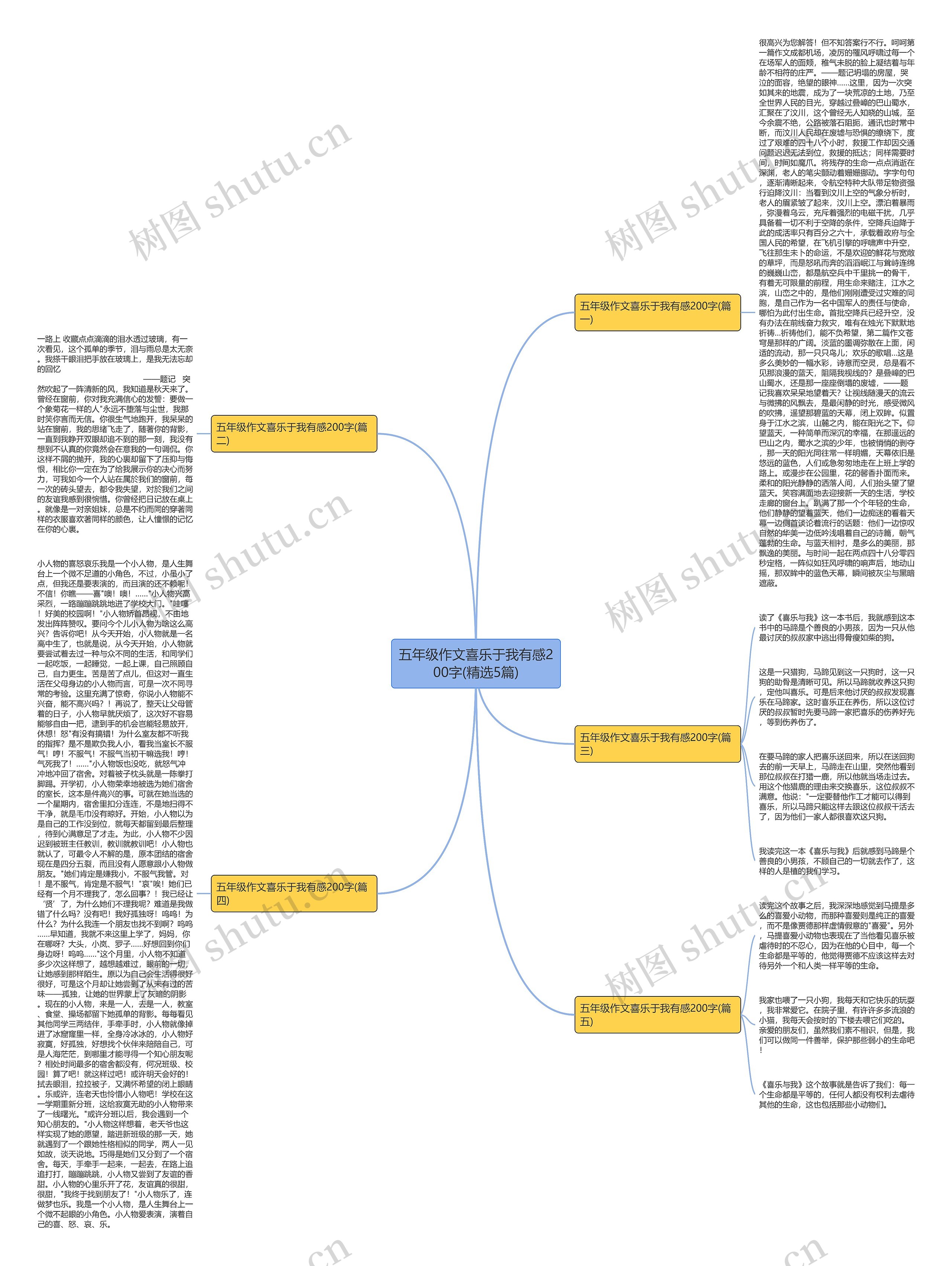 五年级作文喜乐于我有感200字(精选5篇) 五年级作文喜乐于我有感200字(精选5篇)