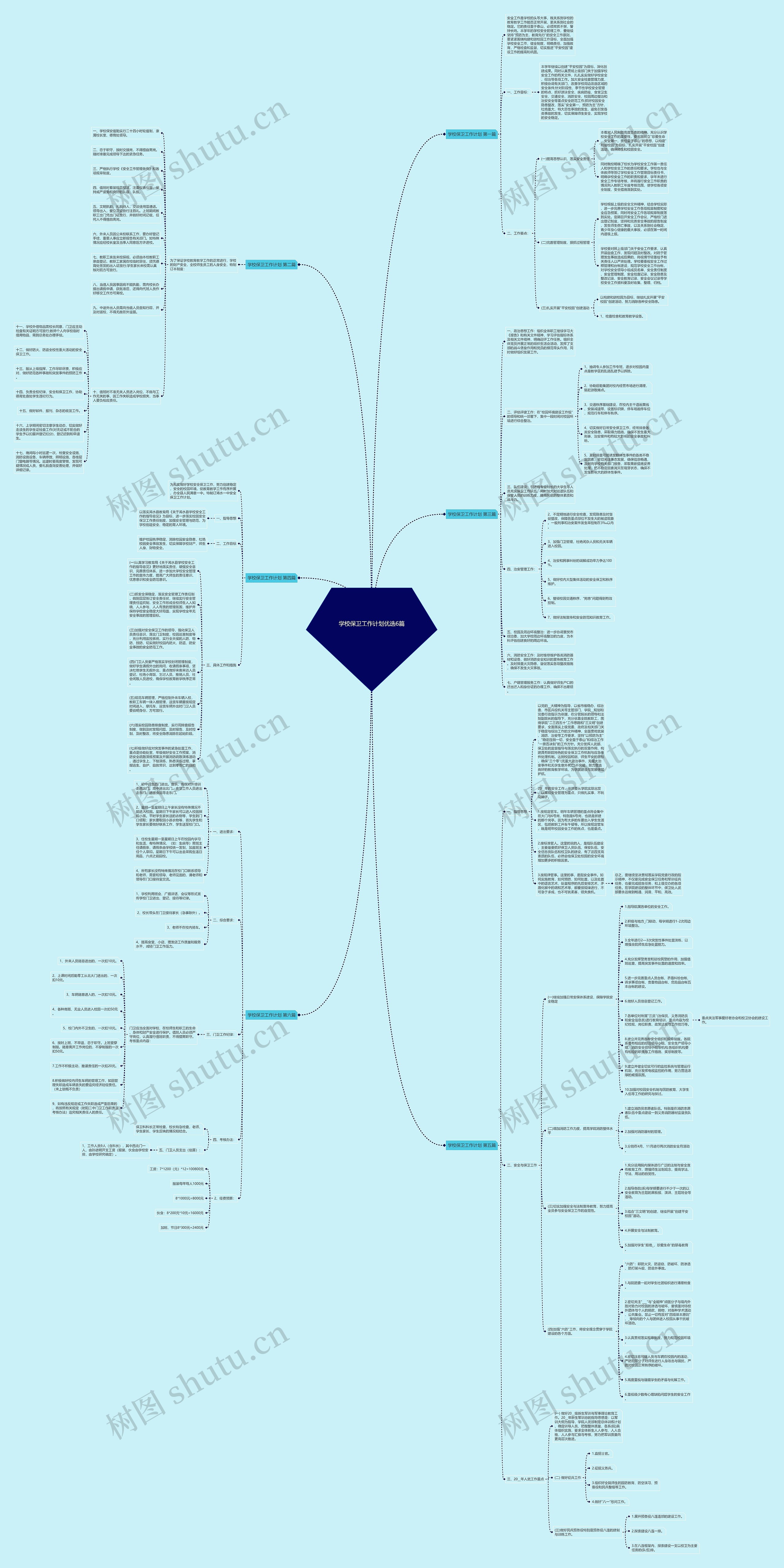 学校保卫工作计划优选6篇思维导图