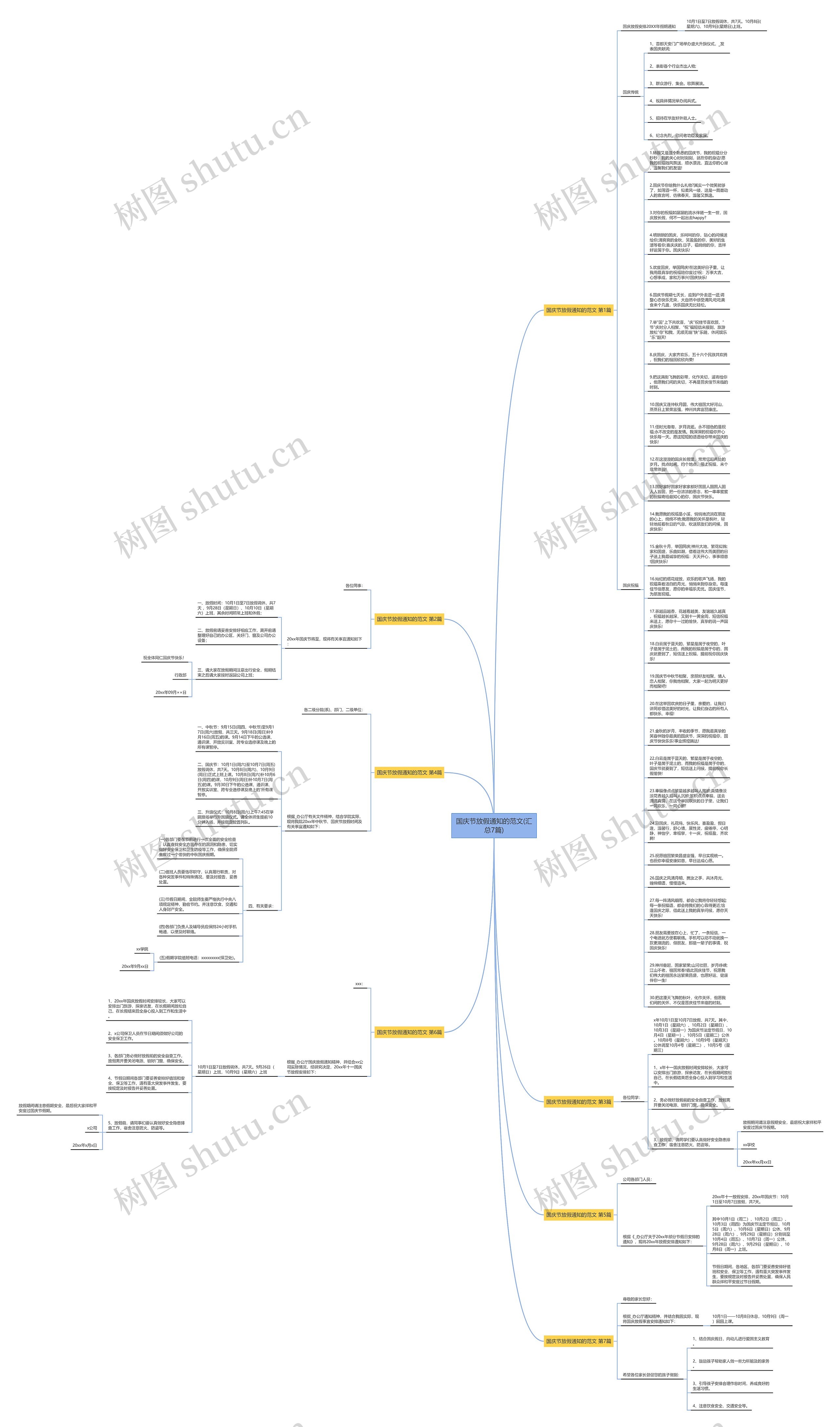 国庆节放假通知的范文(汇总7篇)思维导图