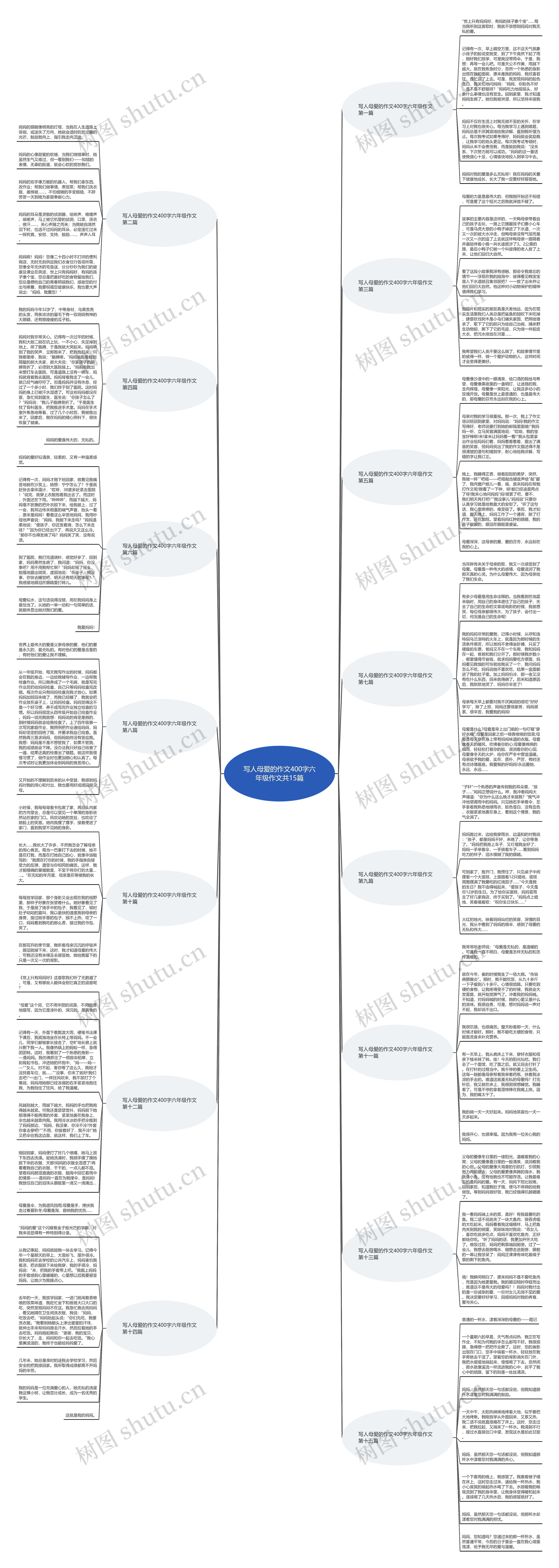 写人母爱的作文400字六年级作文共15篇 写人母爱的作文400字六年级作文共15篇