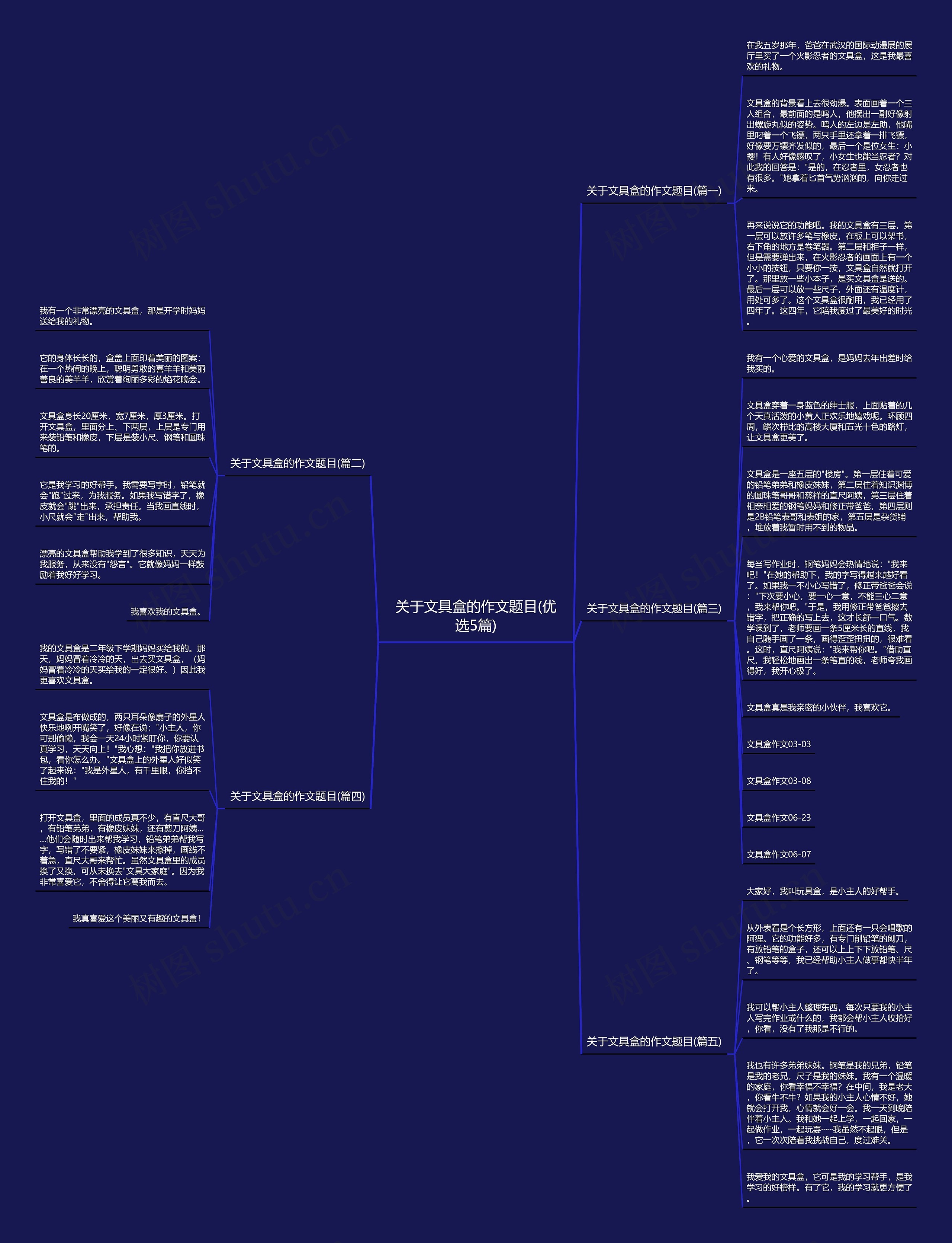 关于文具盒的作文题目(优选5篇)思维导图