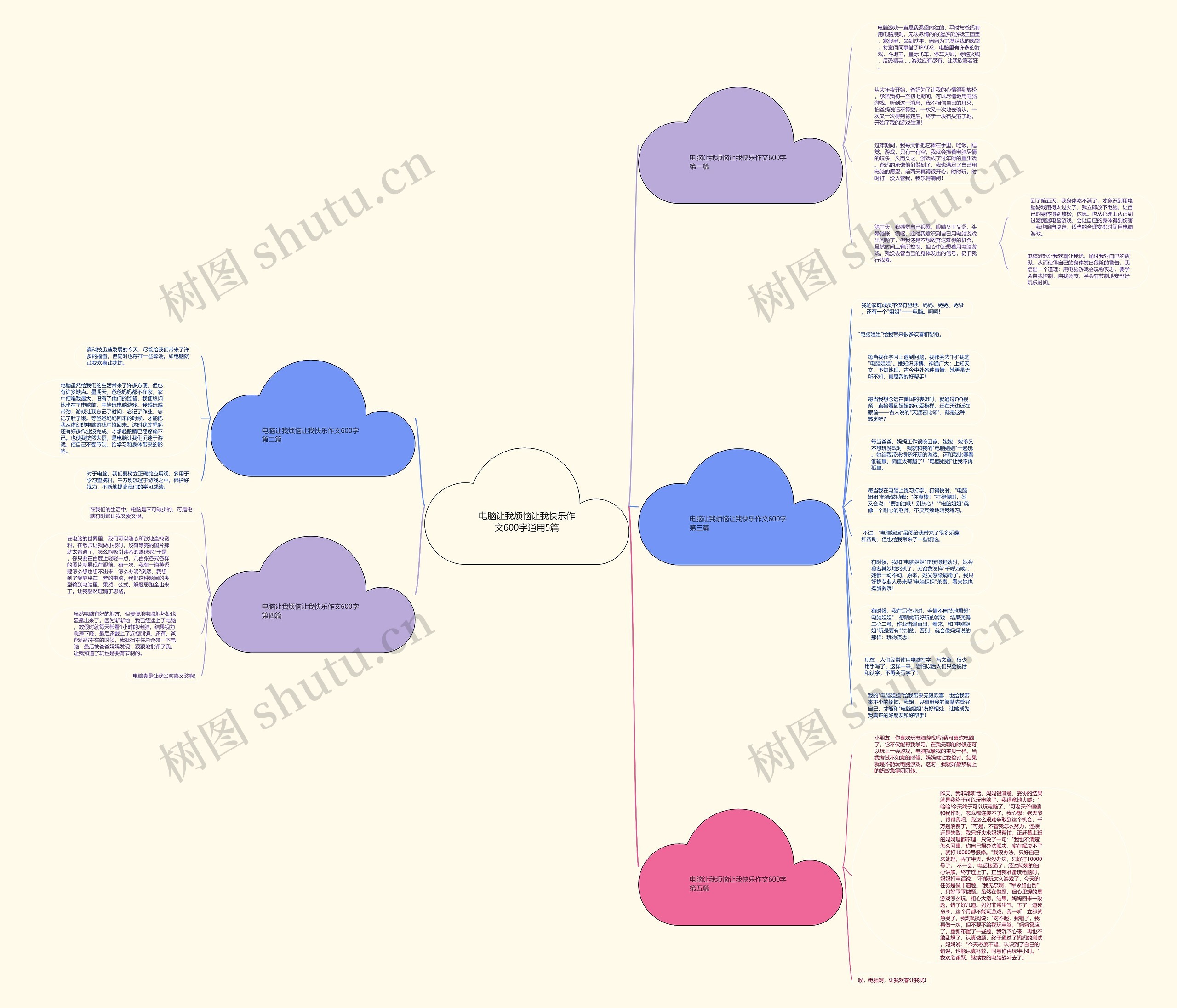 电脑让我烦恼让我快乐作文600字通用5篇思维导图