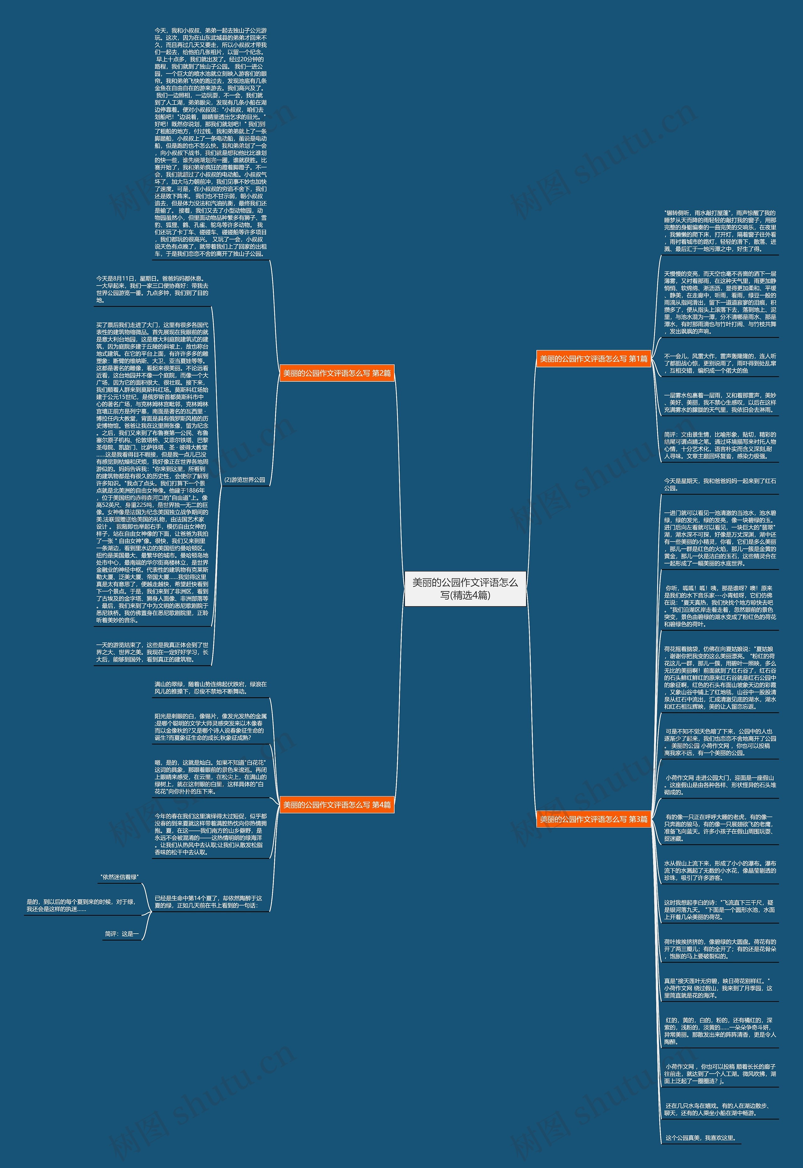 美丽的公园作文评语怎么写(精选4篇)思维导图