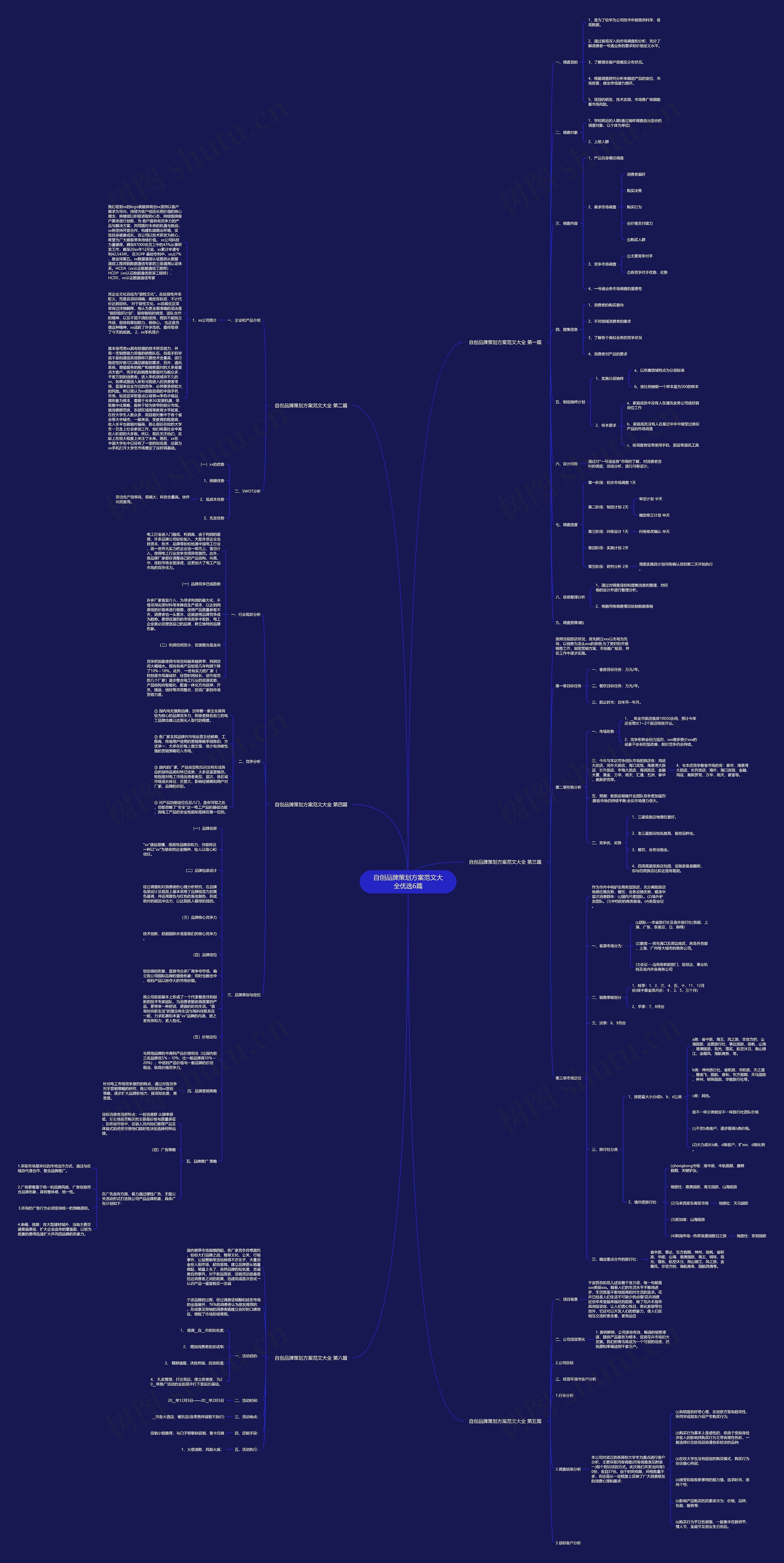 自创品牌策划方案范文大全优选6篇思维导图