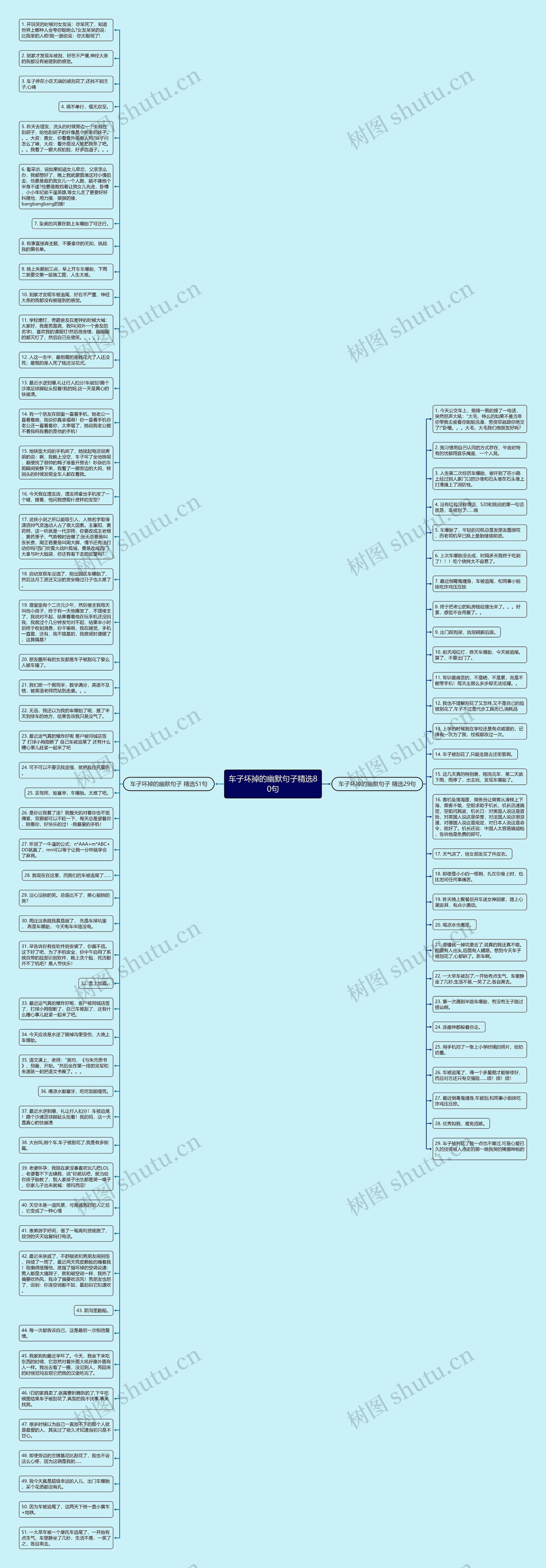 车子坏掉的幽默句子精选80句思维导图