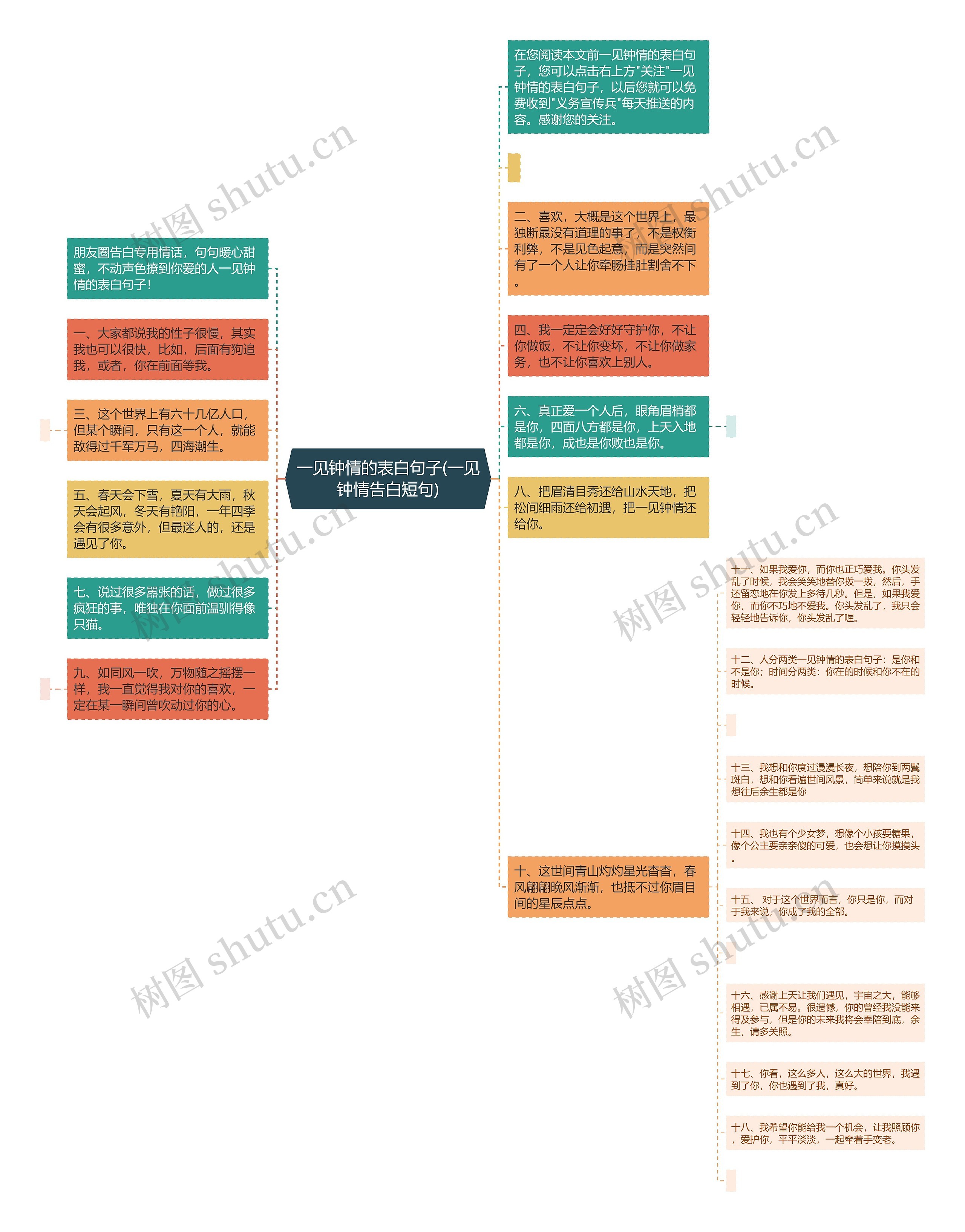 一见钟情的表白句子(一见钟情告白短句)思维导图