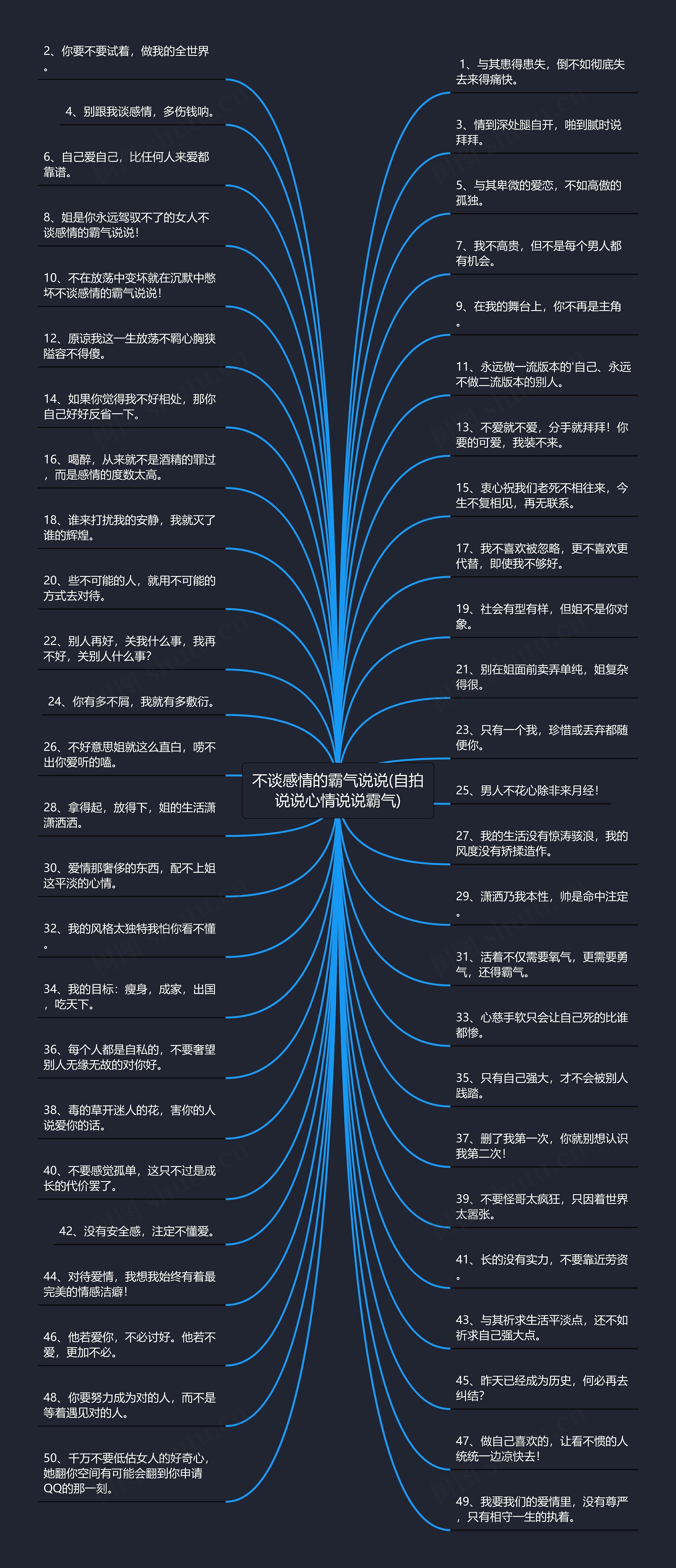 不谈感情的霸气说说(自拍说说心情说说霸气)思维导图