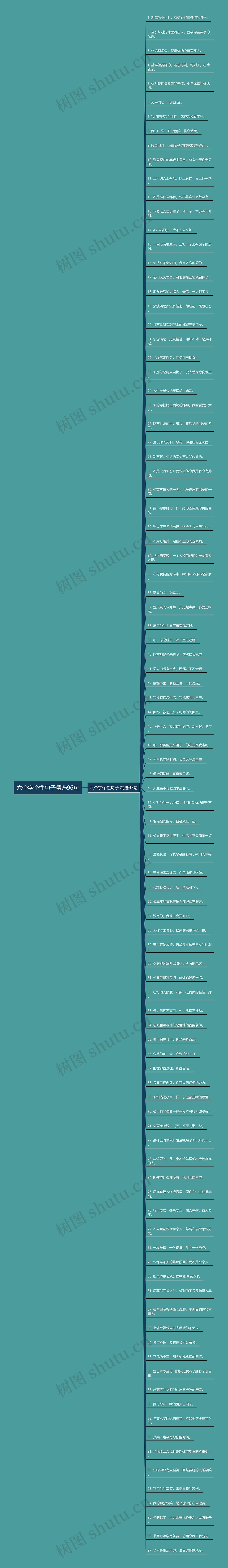 六个字个性句子精选96句思维导图
