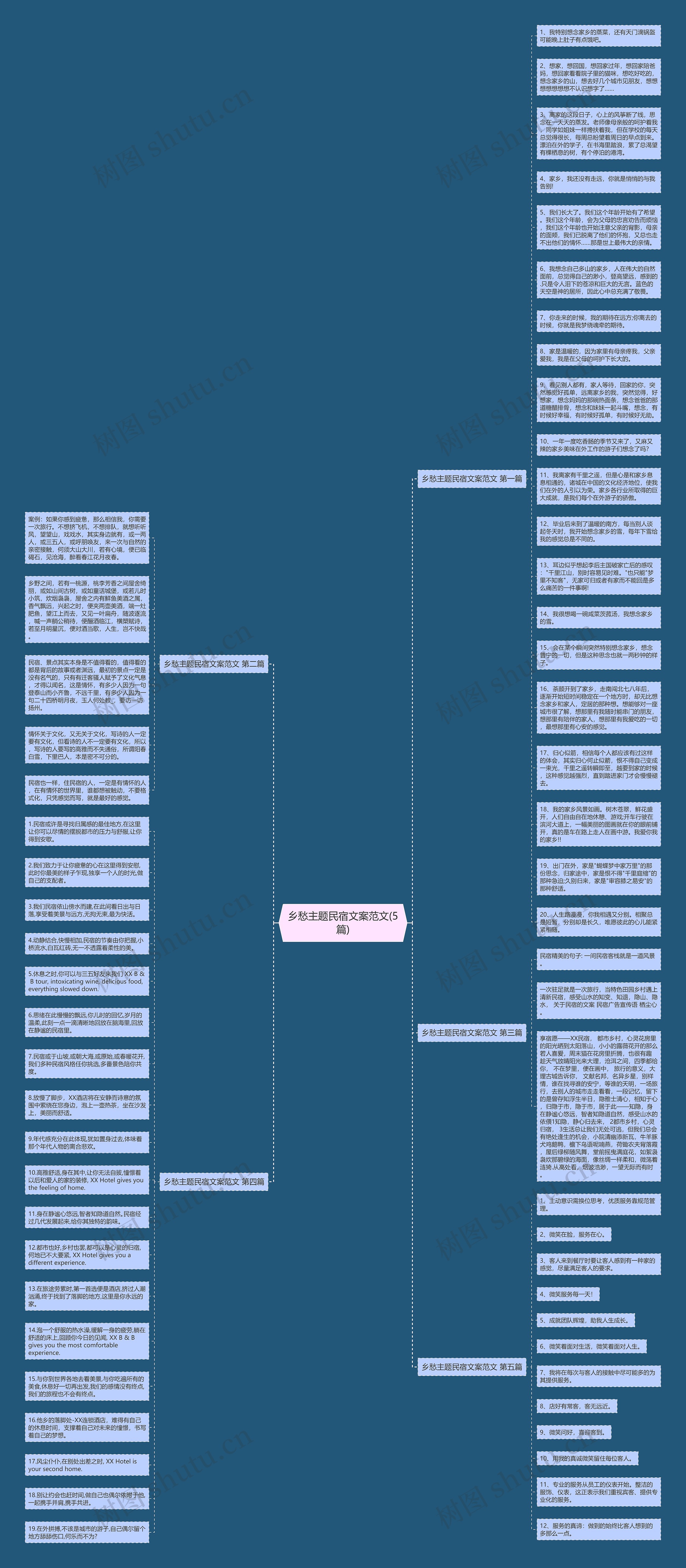 乡愁主题民宿文案范文(5篇)思维导图
