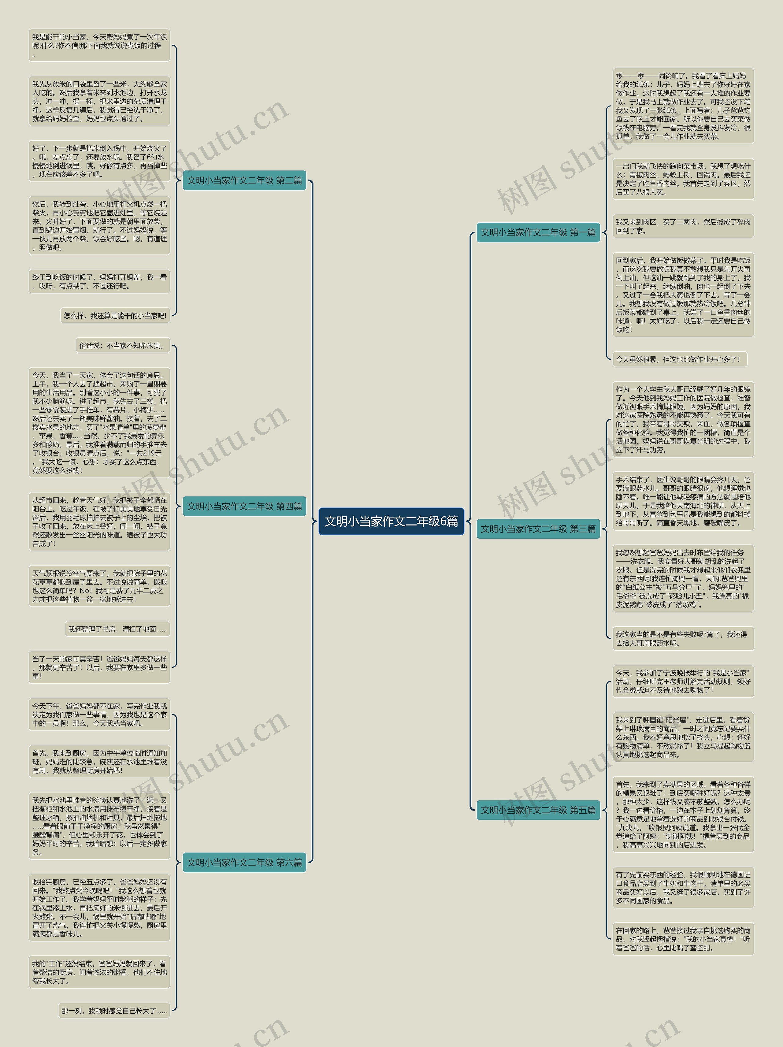 文明小当家作文二年级6篇思维导图