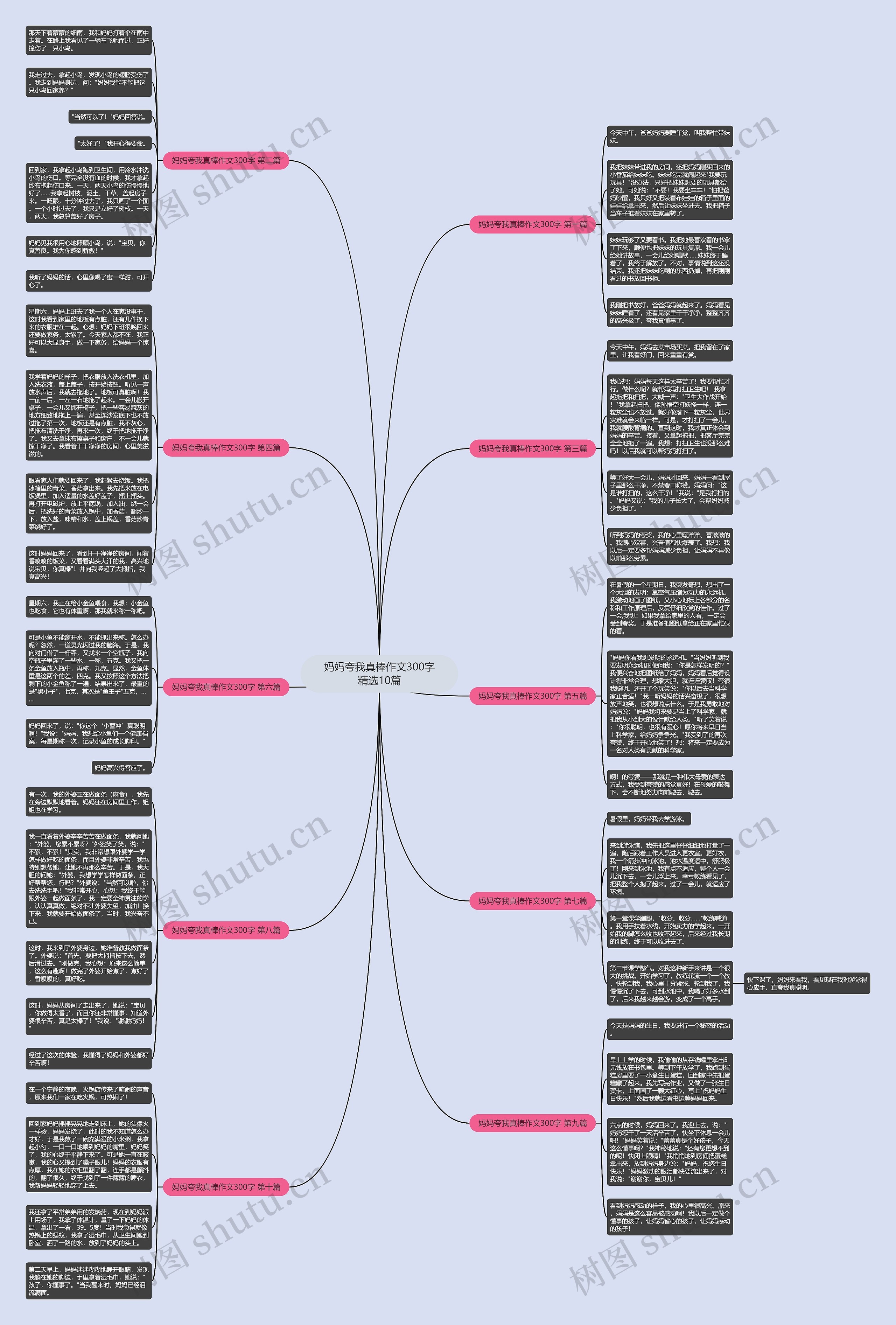 妈妈夸我真棒作文300字精选10篇思维导图