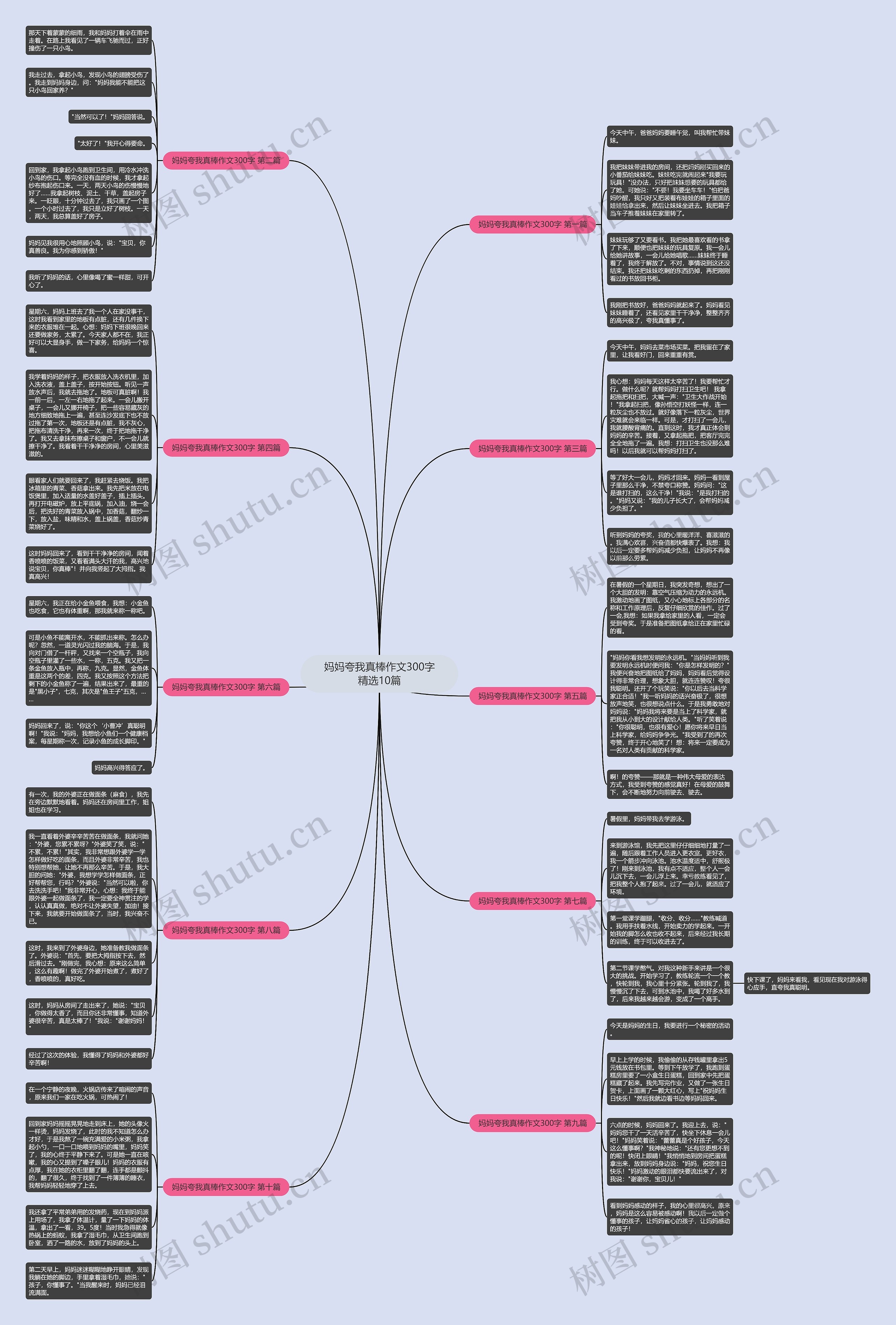 妈妈夸我真棒作文300字精选10篇 妈妈夸我真棒作文300字精选10篇