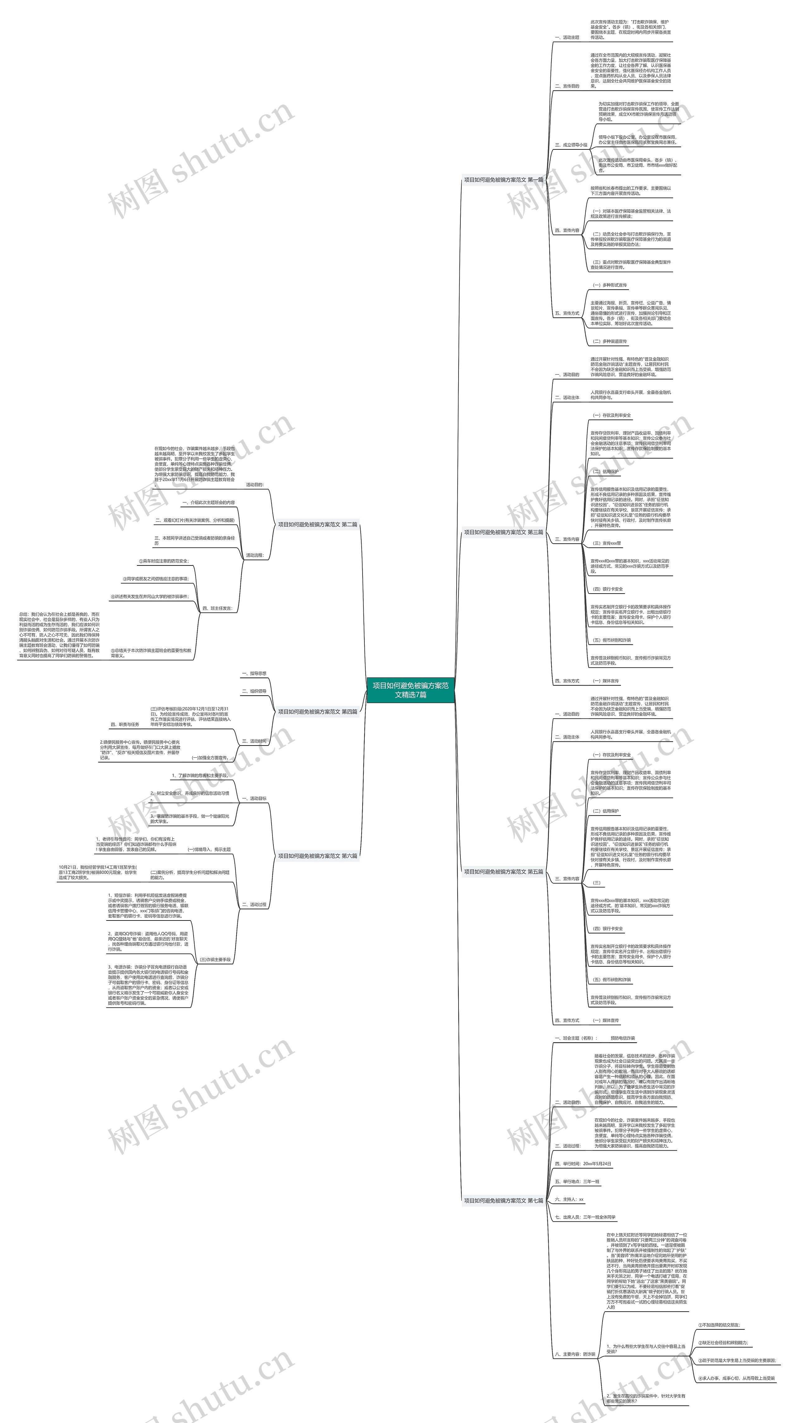 项目如何避免被骗方案范文精选7篇思维导图