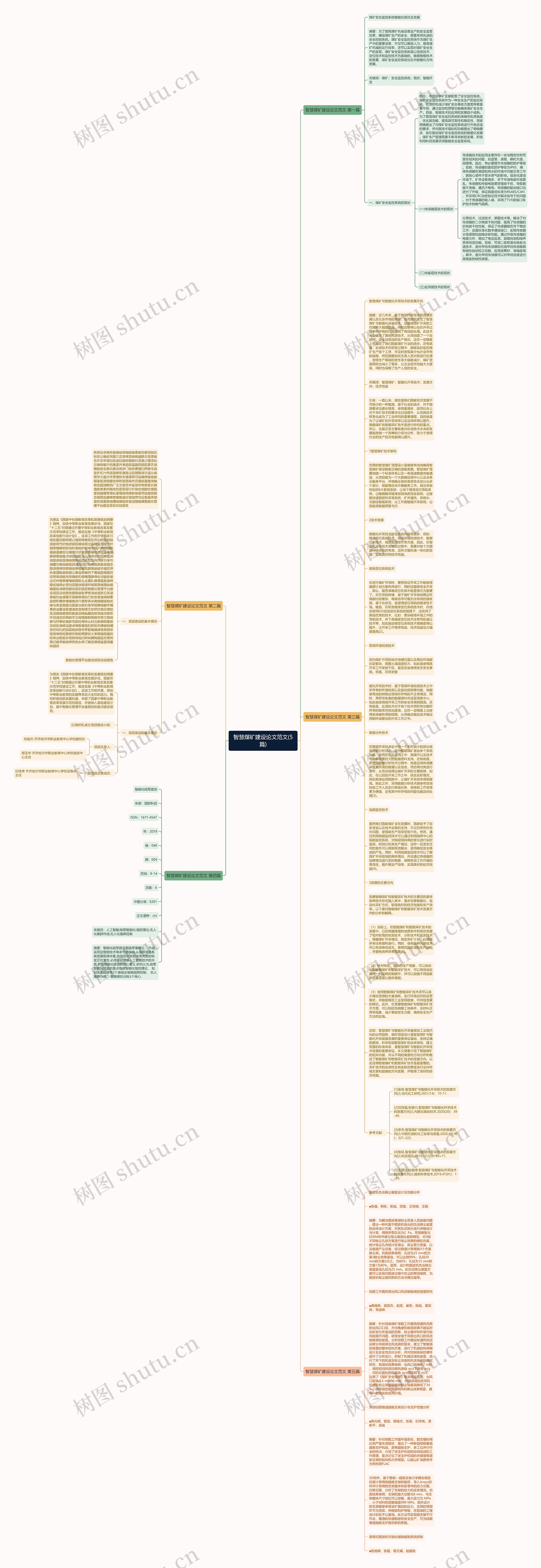 智慧煤矿建设论文范文(5篇)思维导图