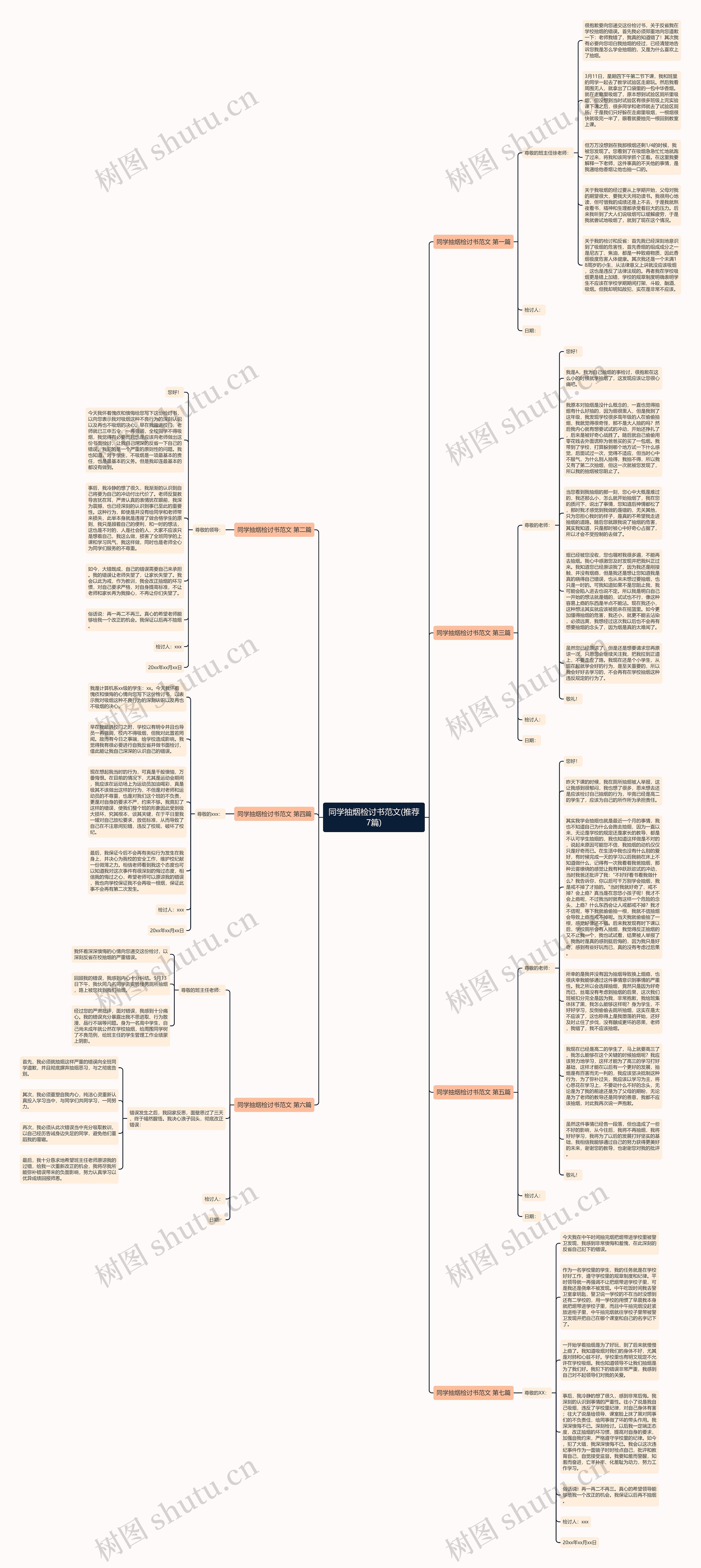 同学抽烟检讨书范文(推荐7篇)思维导图