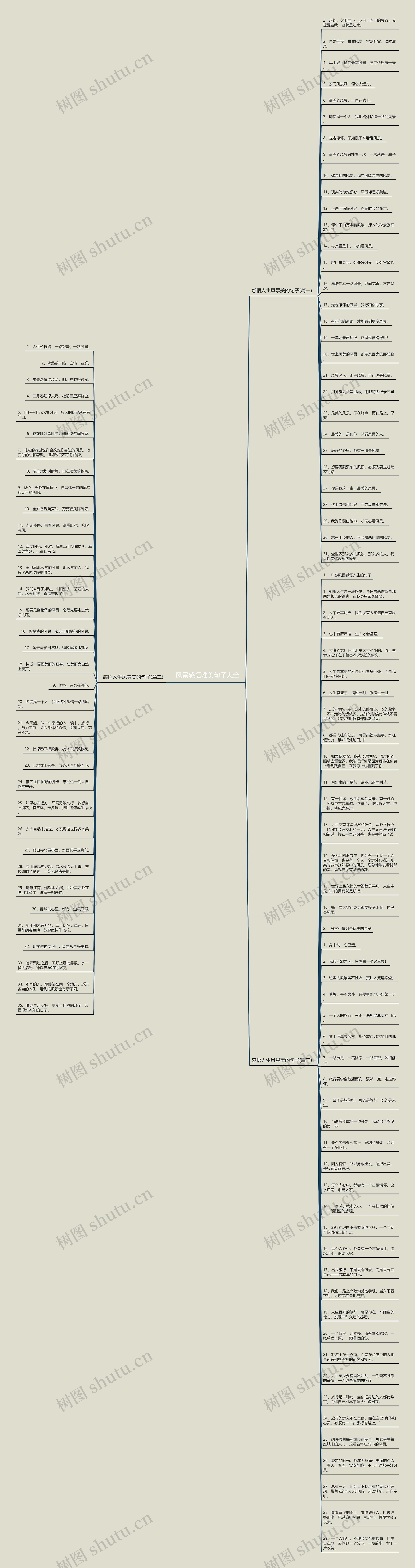 风景感悟唯美句子大全思维导图