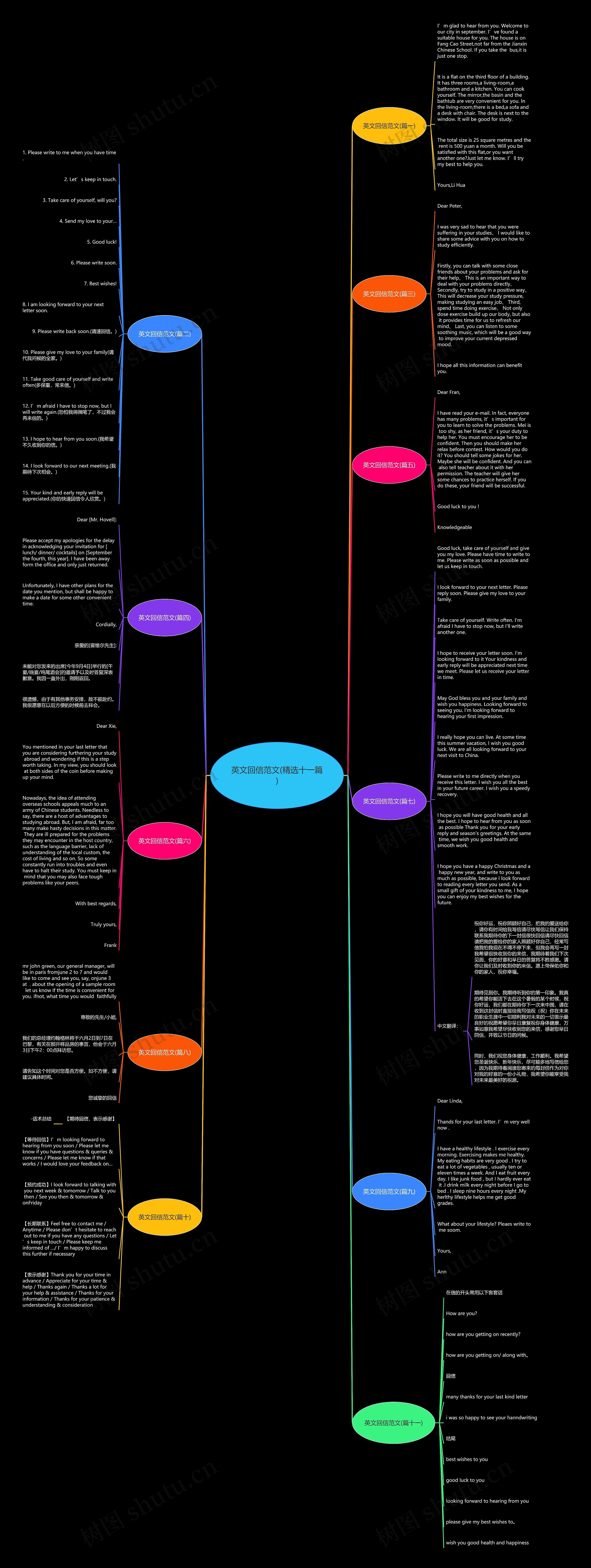 英文回信范文(精选十一篇)思维导图