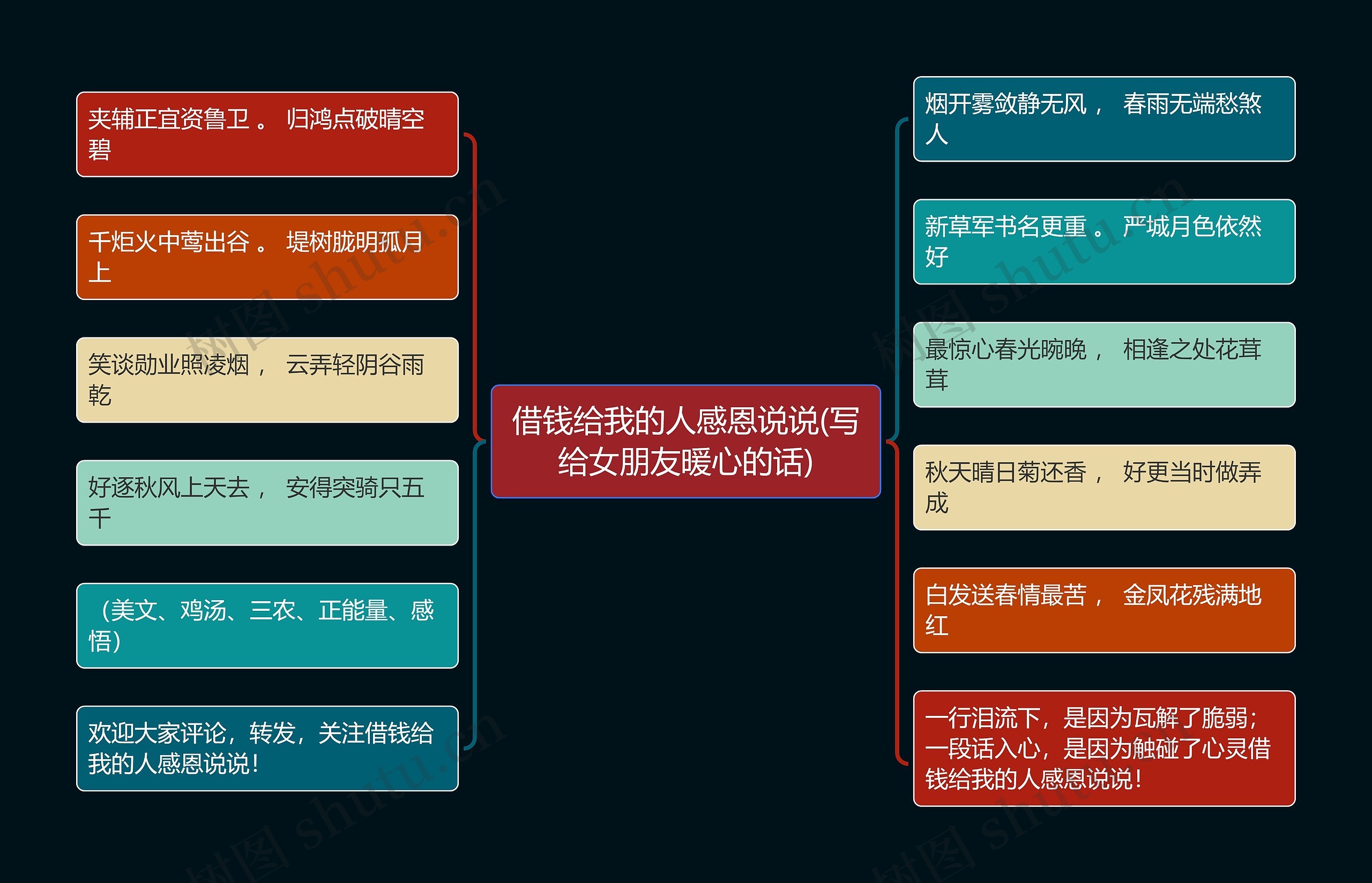 借钱给我的人感恩说说(写给女朋友暖心的话)