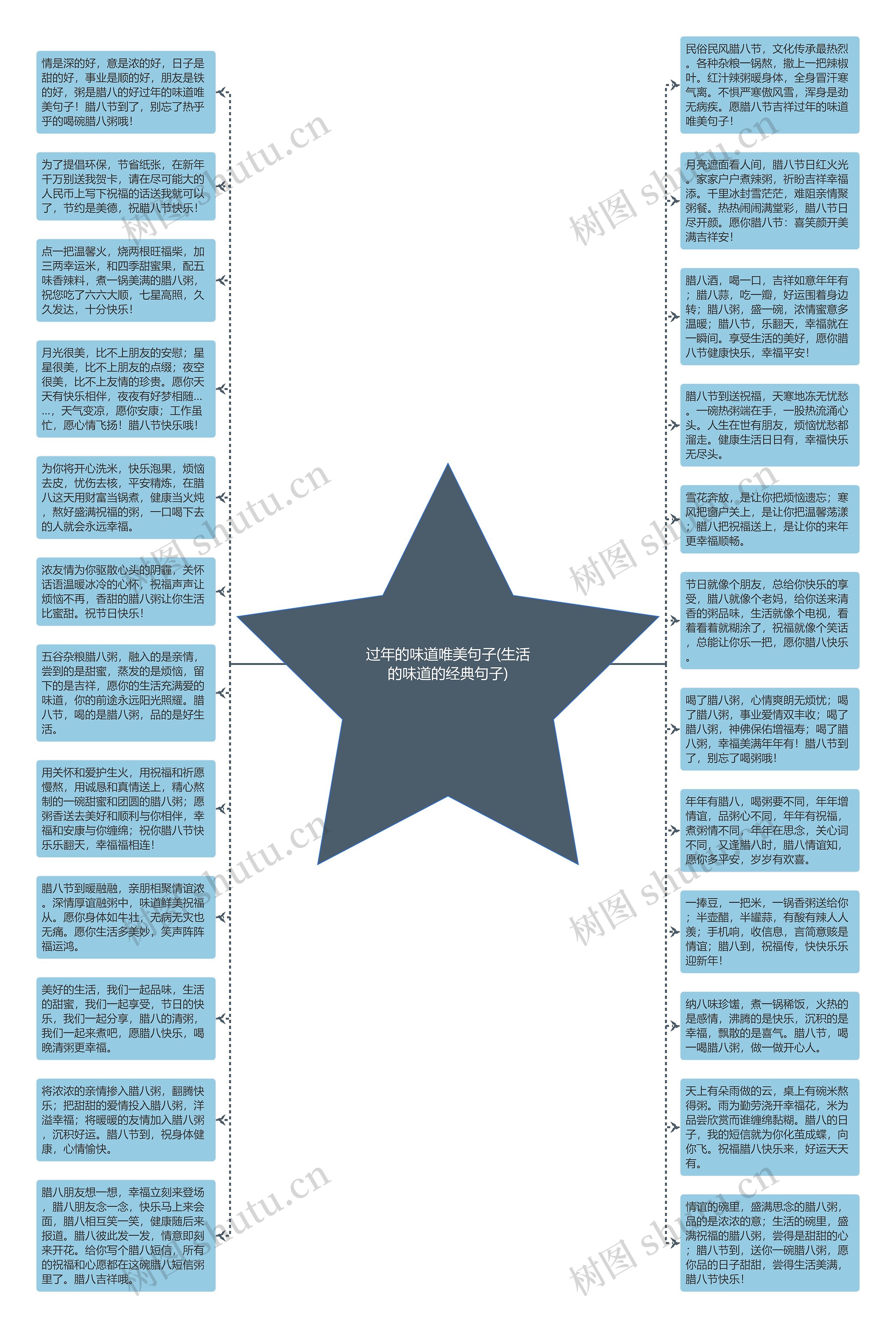 过年的味道唯美句子(生活的味道的经典句子)思维导图
