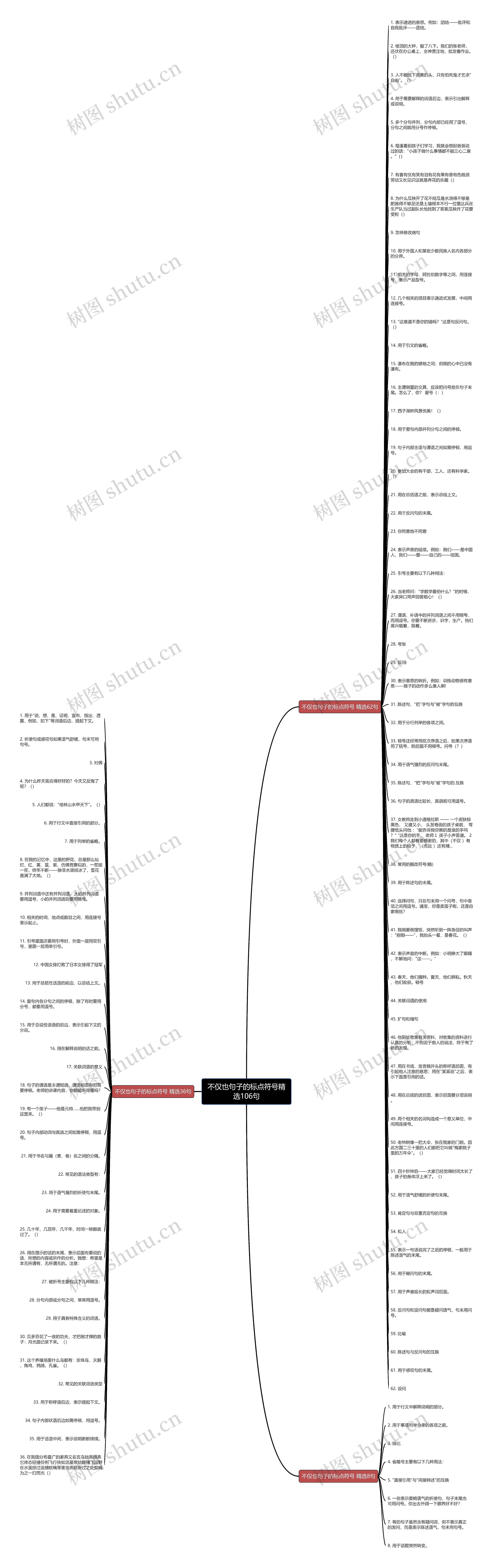 不仅也句子的标点符号精选106句思维导图