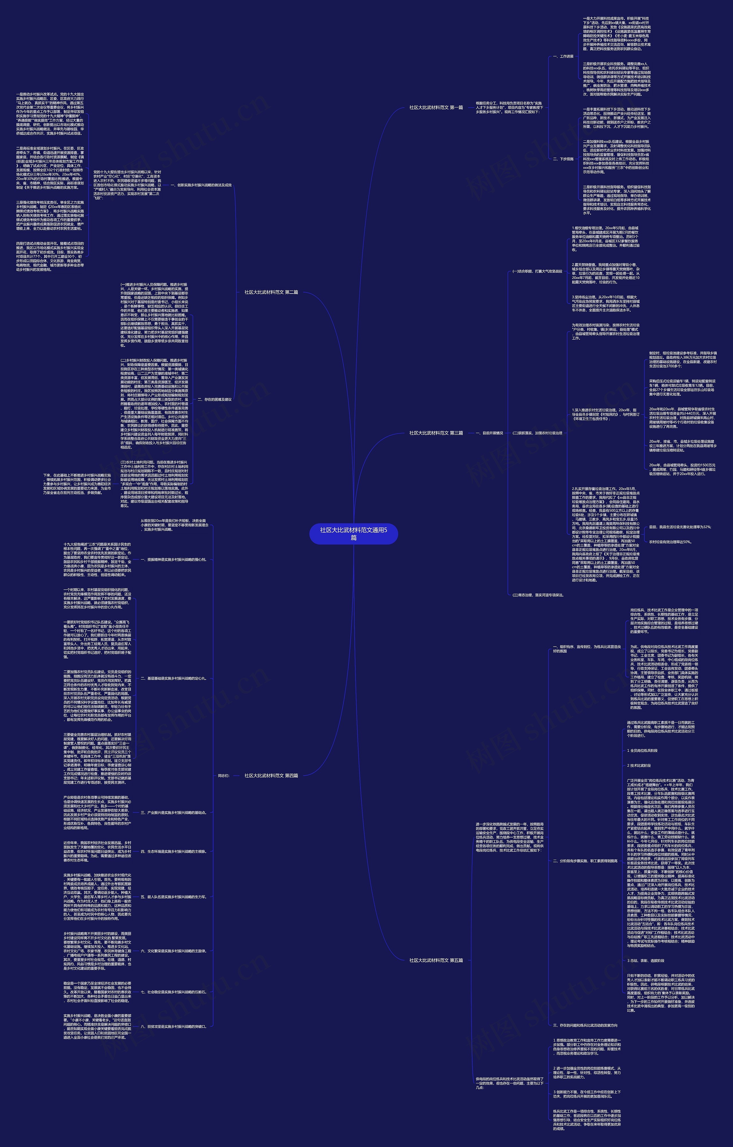 社区大比武材料范文通用5篇思维导图