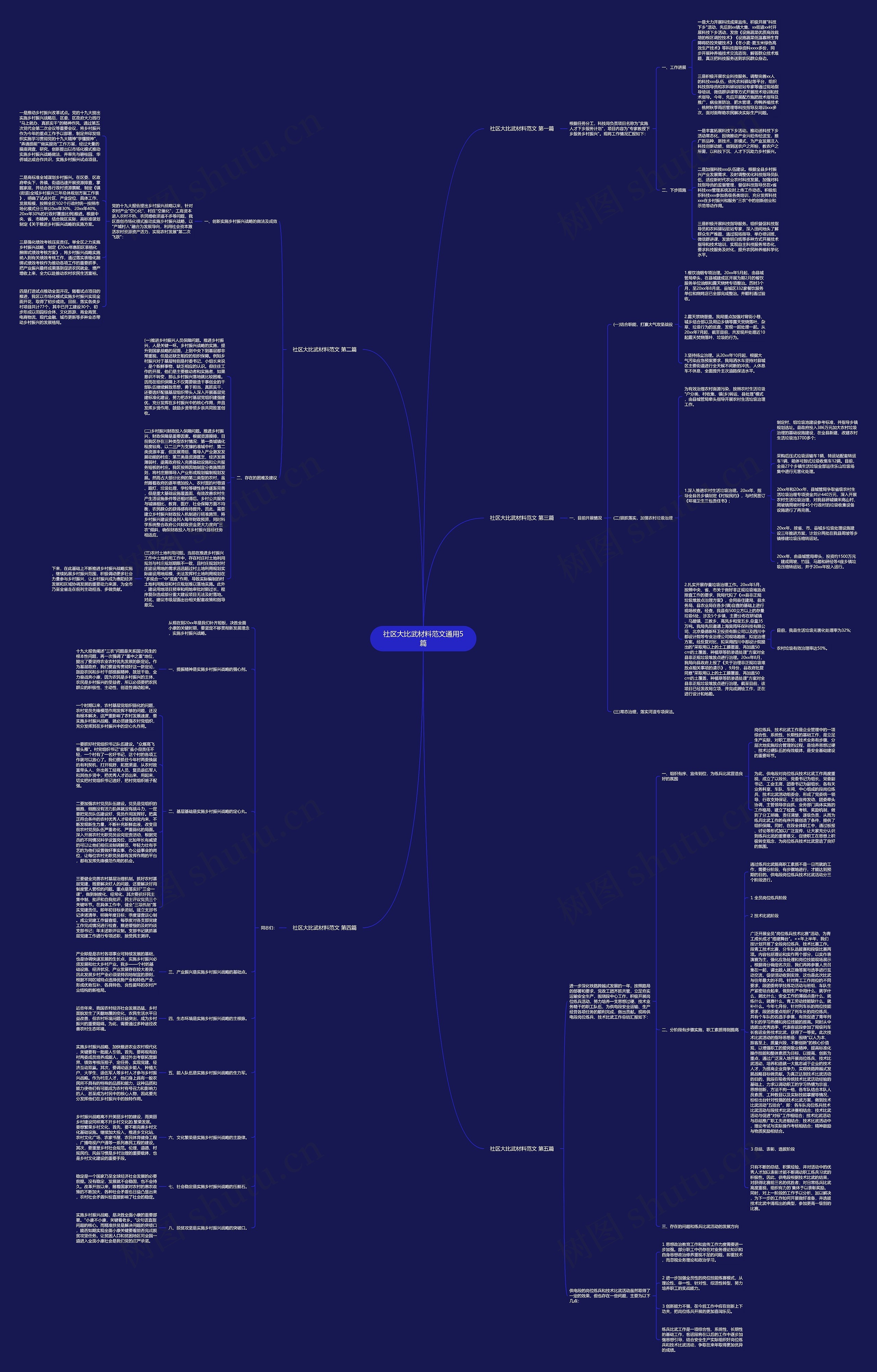 社区大比武材料范文通用5篇思维导图高清图 社区大比武材料范文通用5篇思维导图