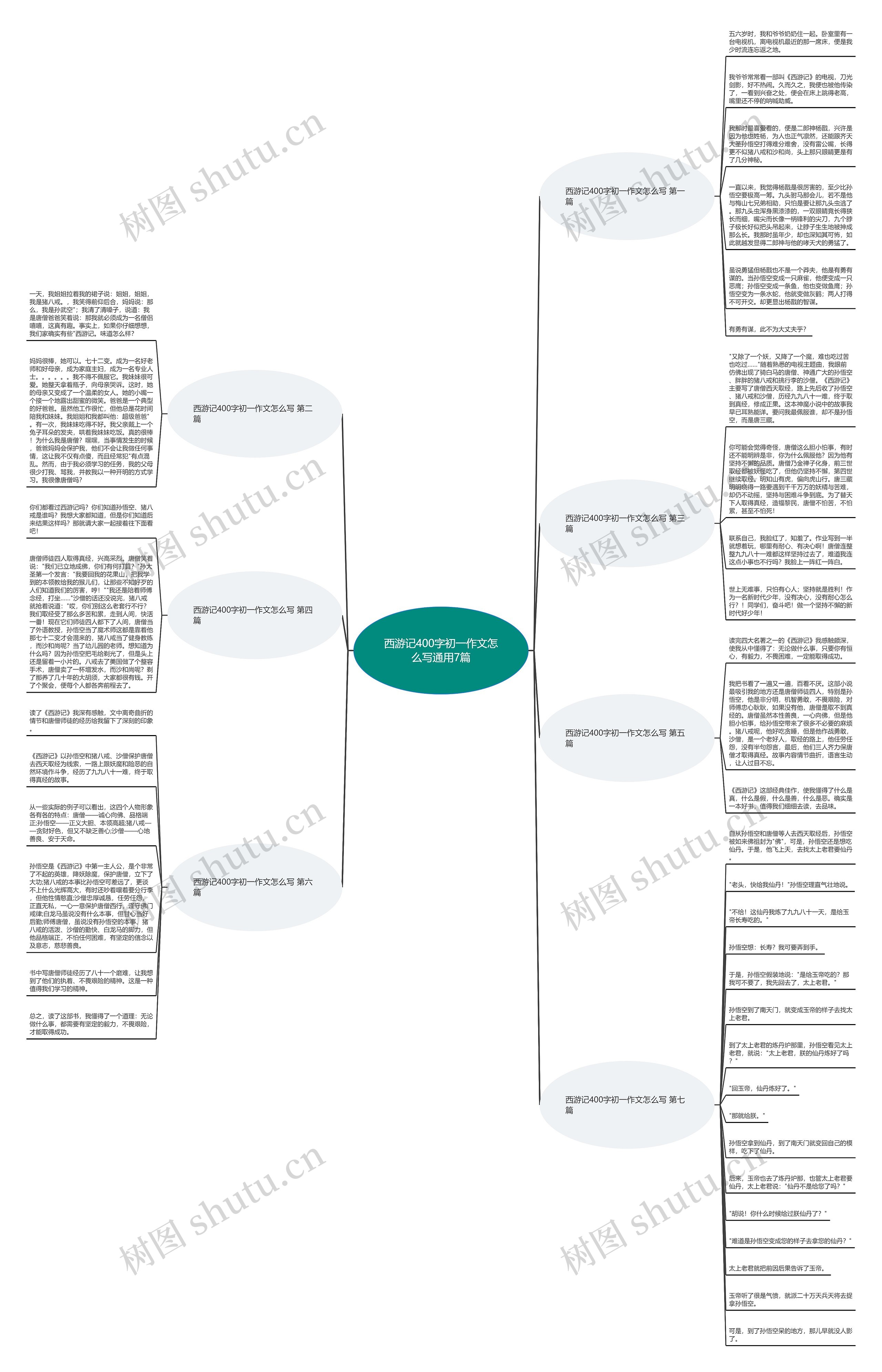 西游记400字初一作文怎么写通用7篇思维导图