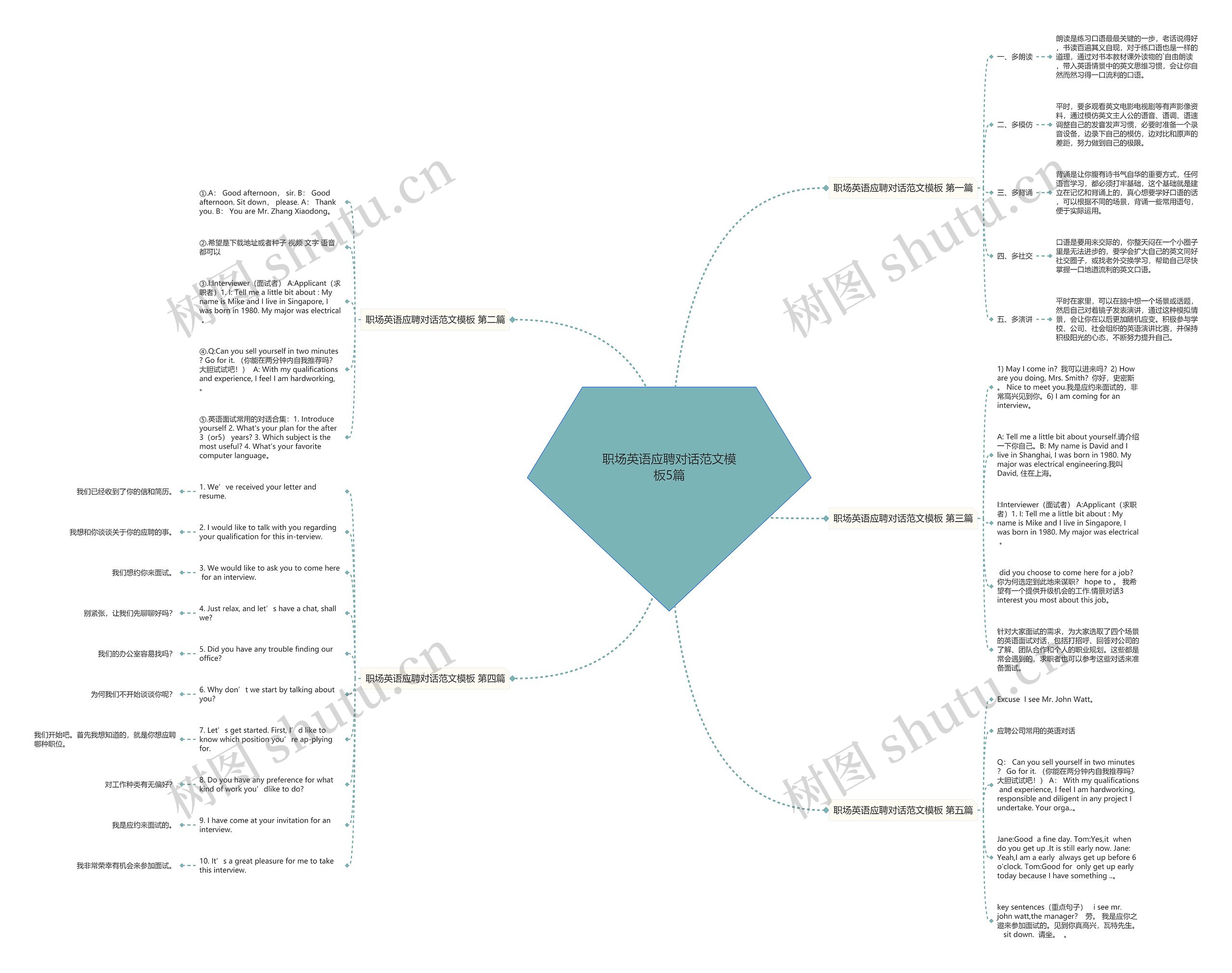 职场英语应聘对话范文5篇思维导图