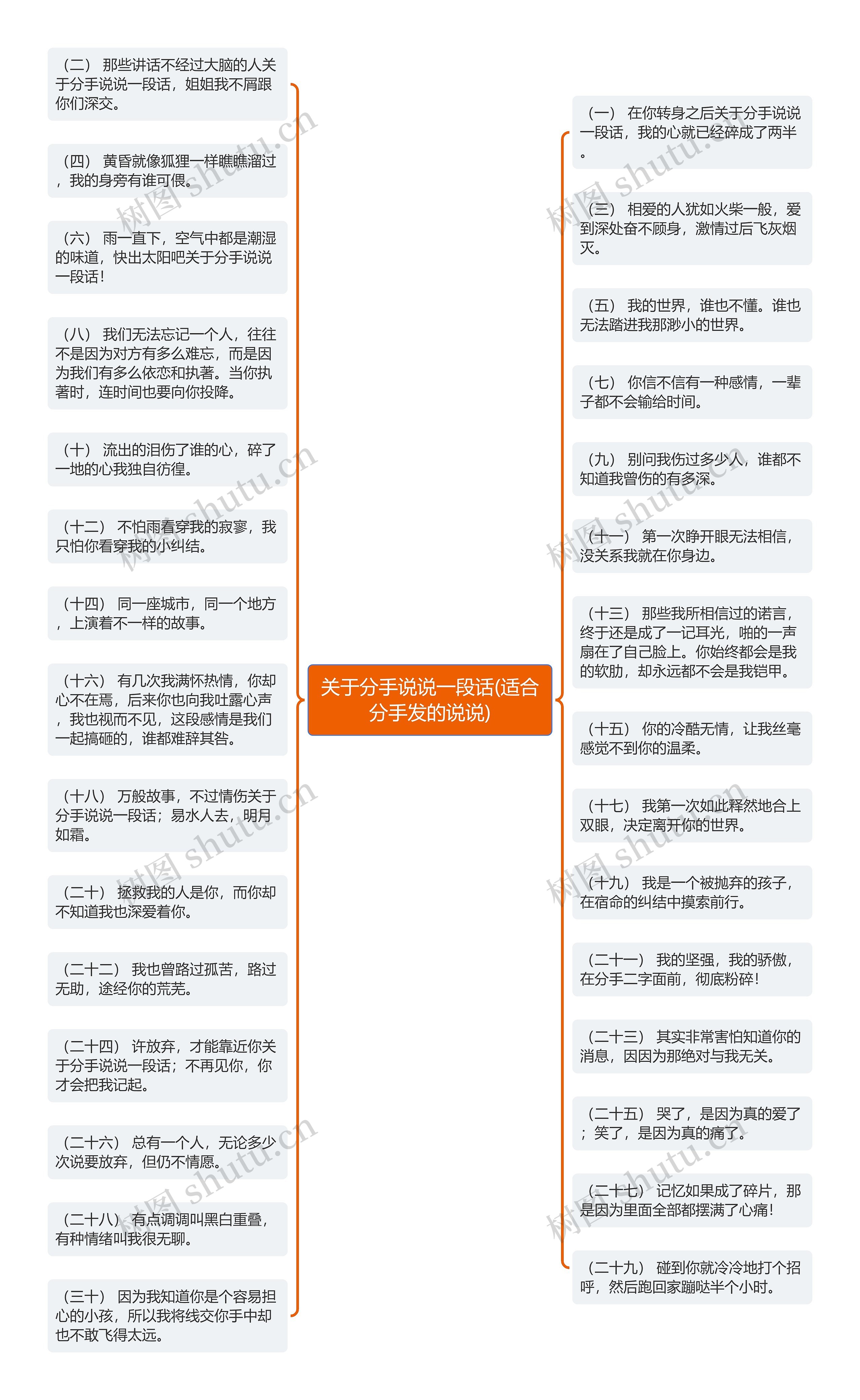 关于分手说说一段话(适合分手发的说说)思维导图