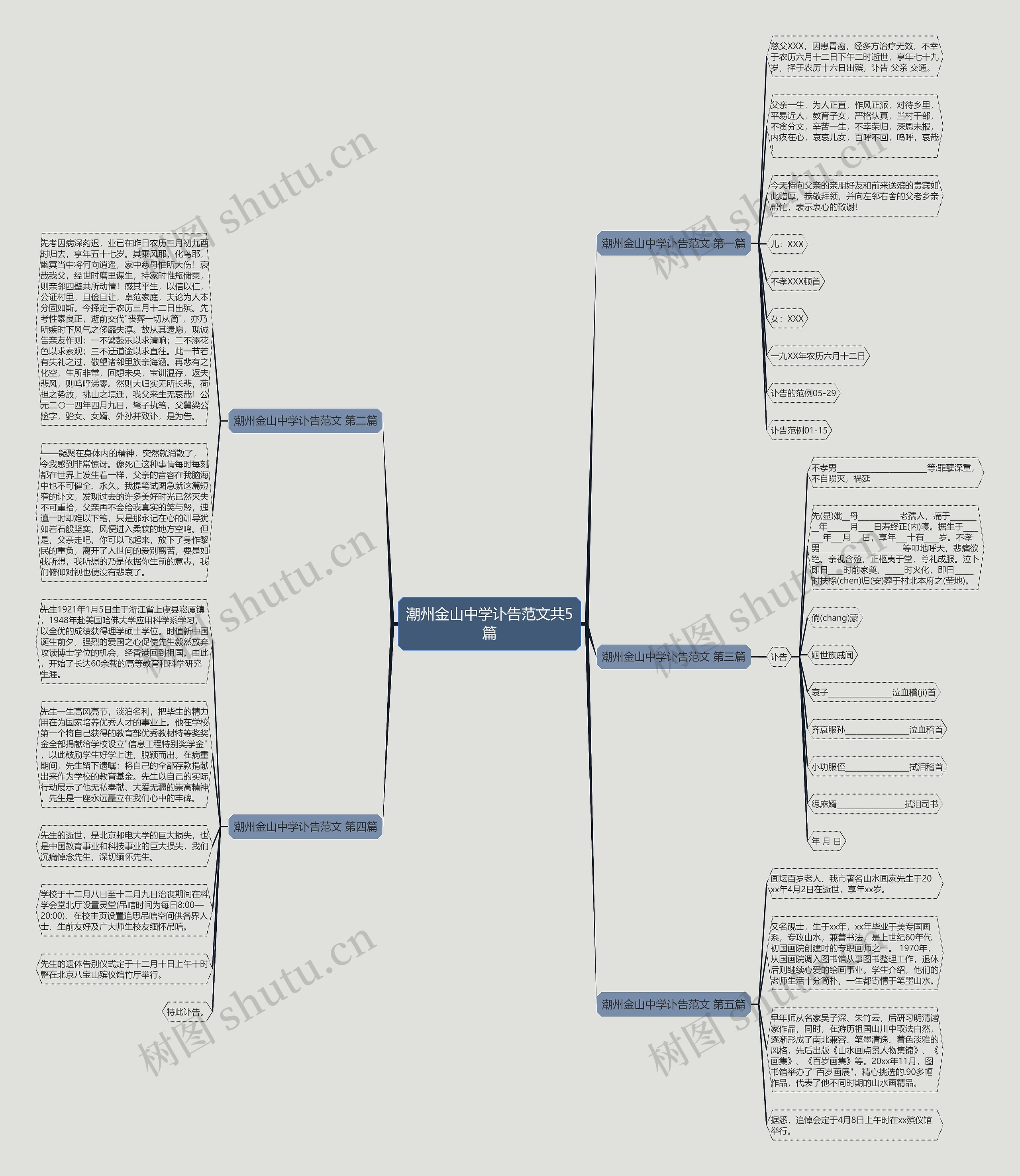 潮州金山中学讣告范文共5篇思维导图