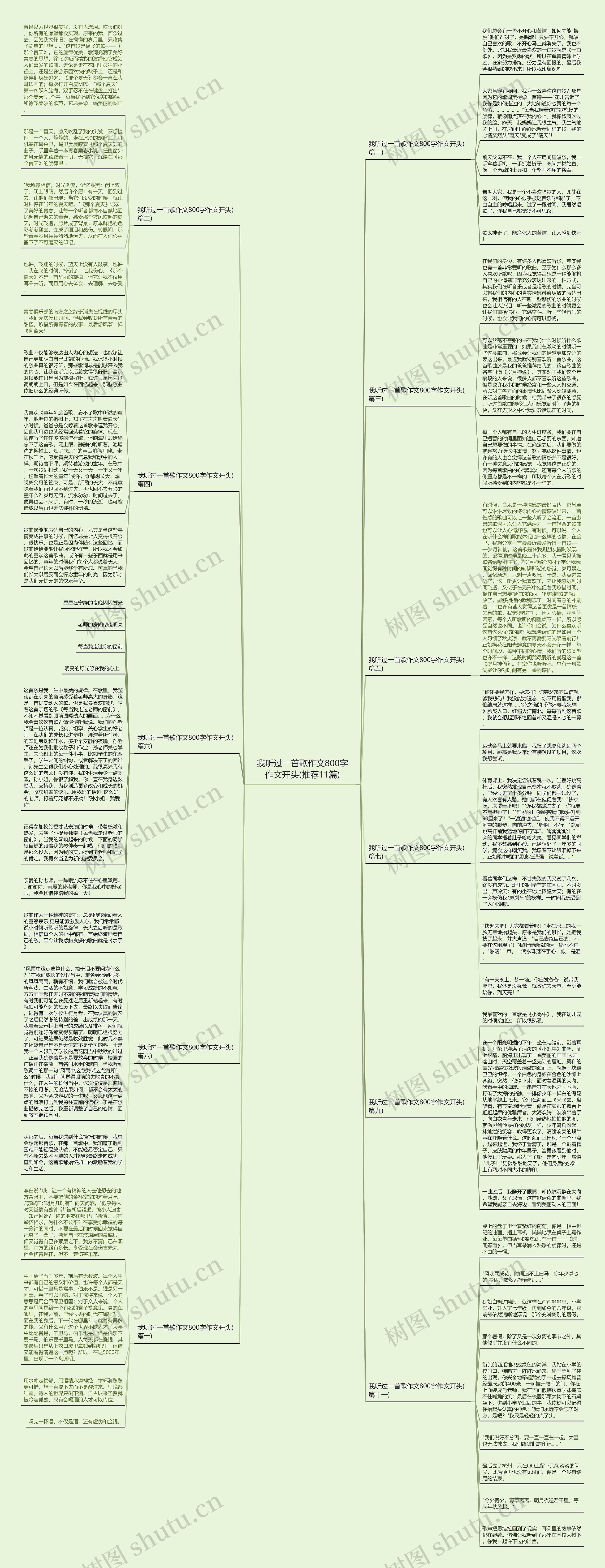 我听过一首歌作文800字作文开头(推荐11篇)思维导图